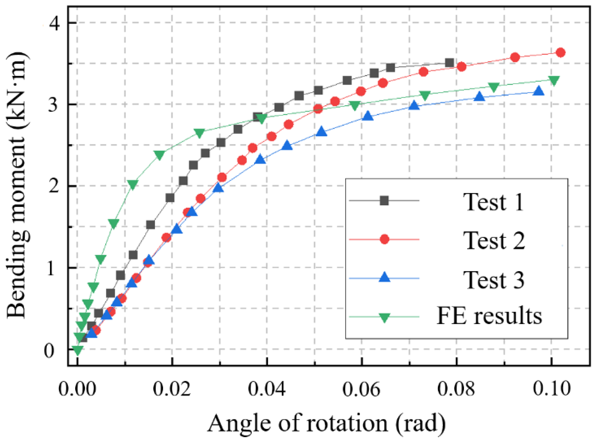 Buildings 13 00127 g011