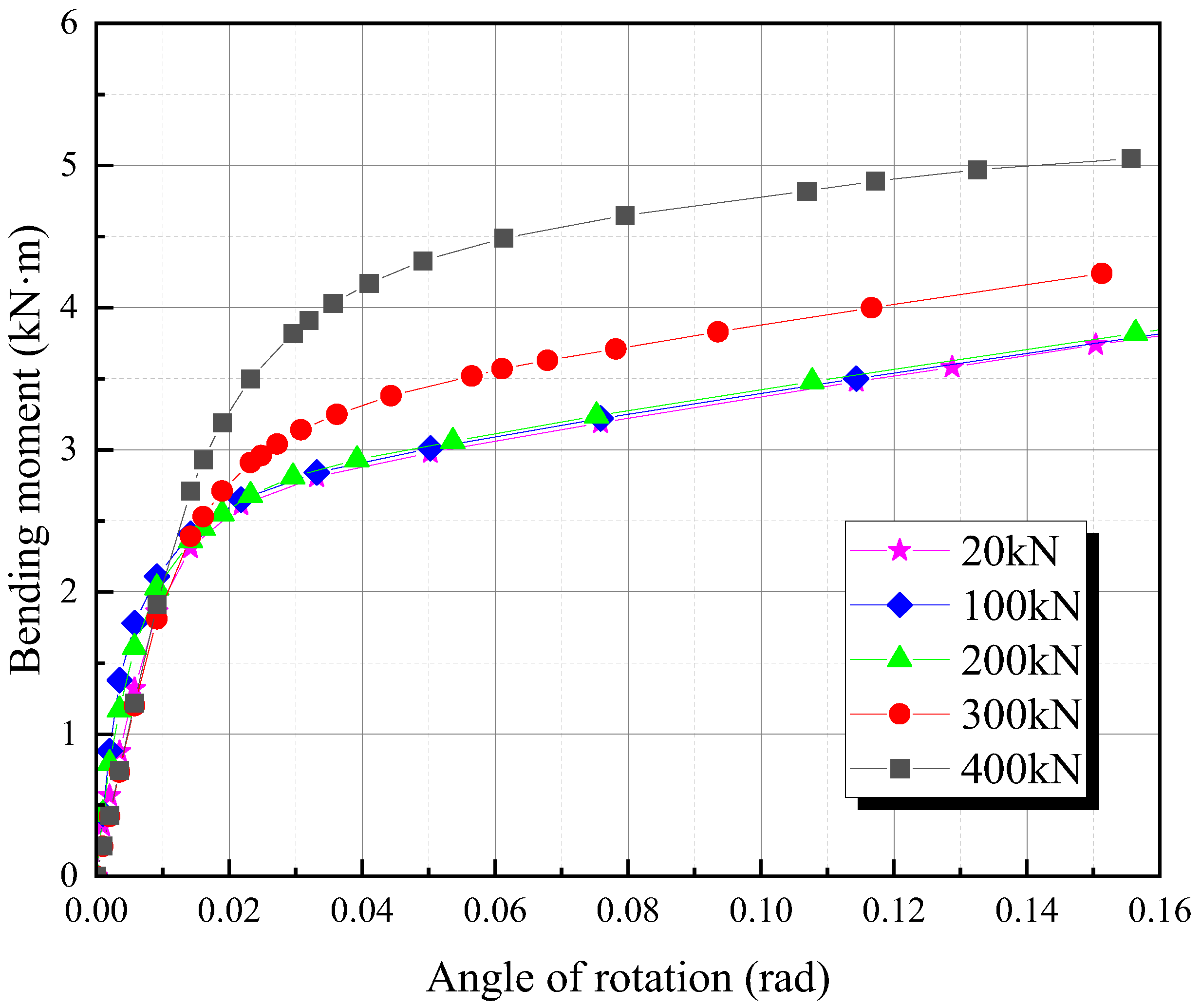 Buildings 13 00127 g014