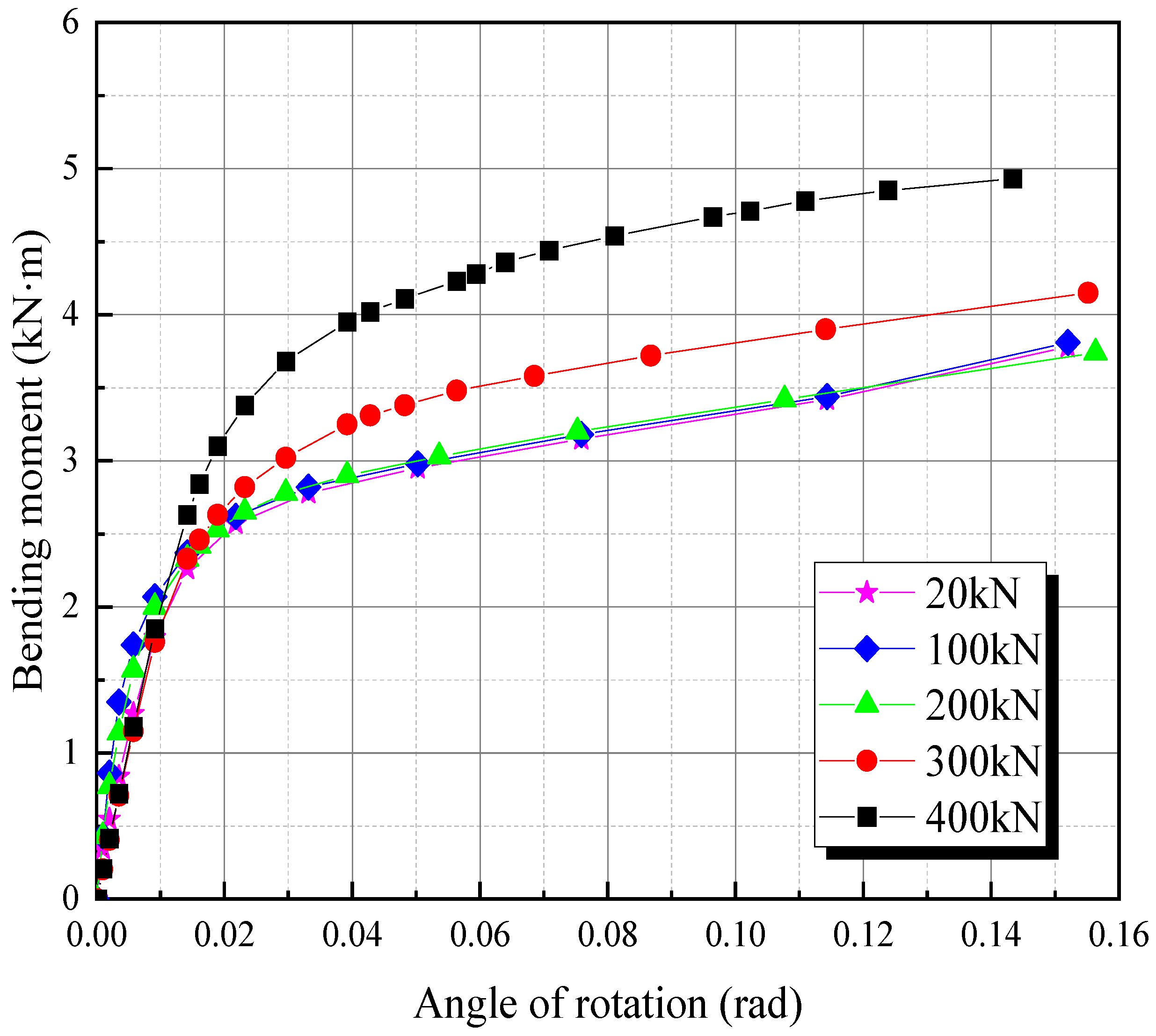 Buildings 13 00127 g015