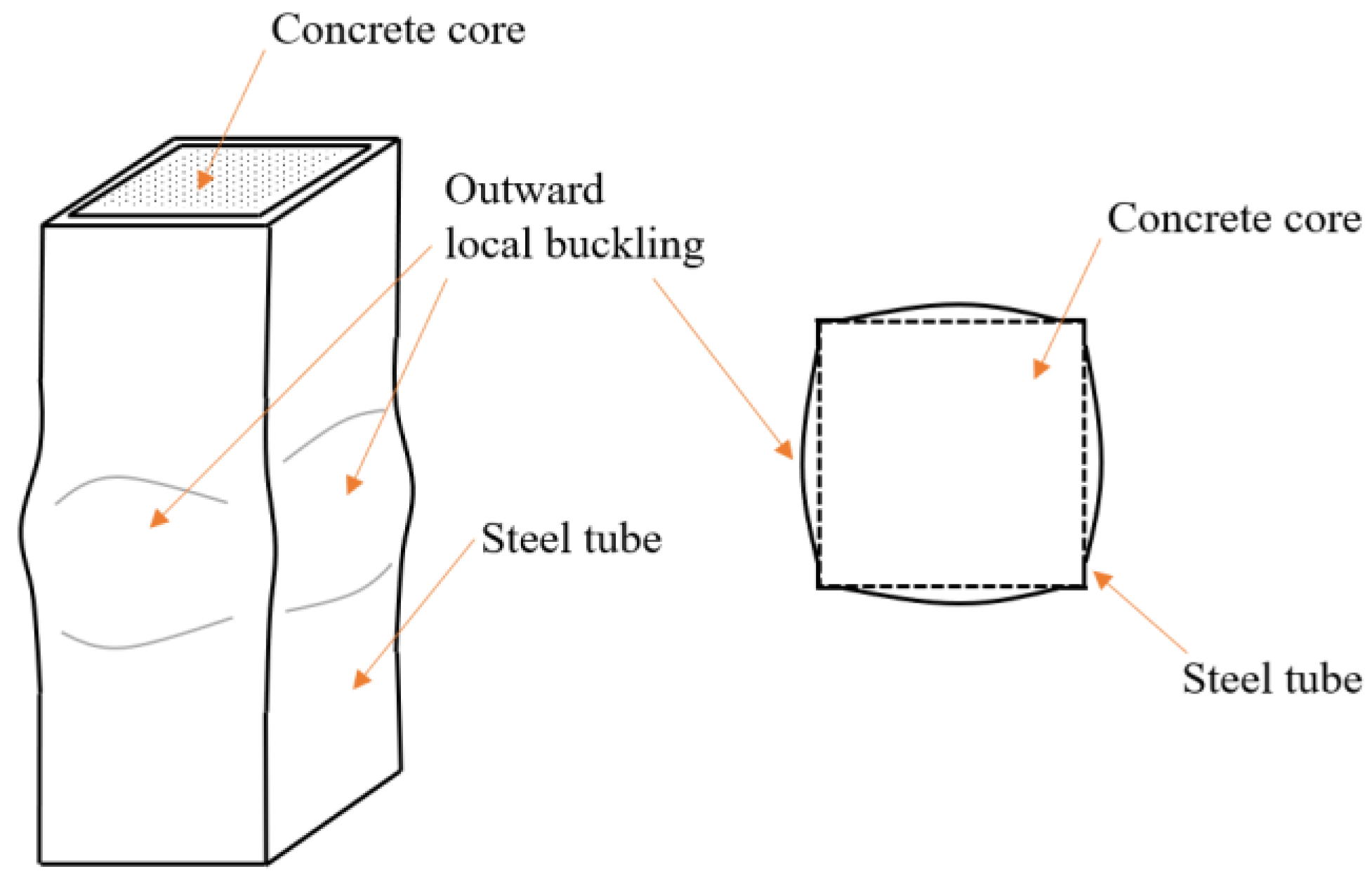 Buildings 13 00128 g002