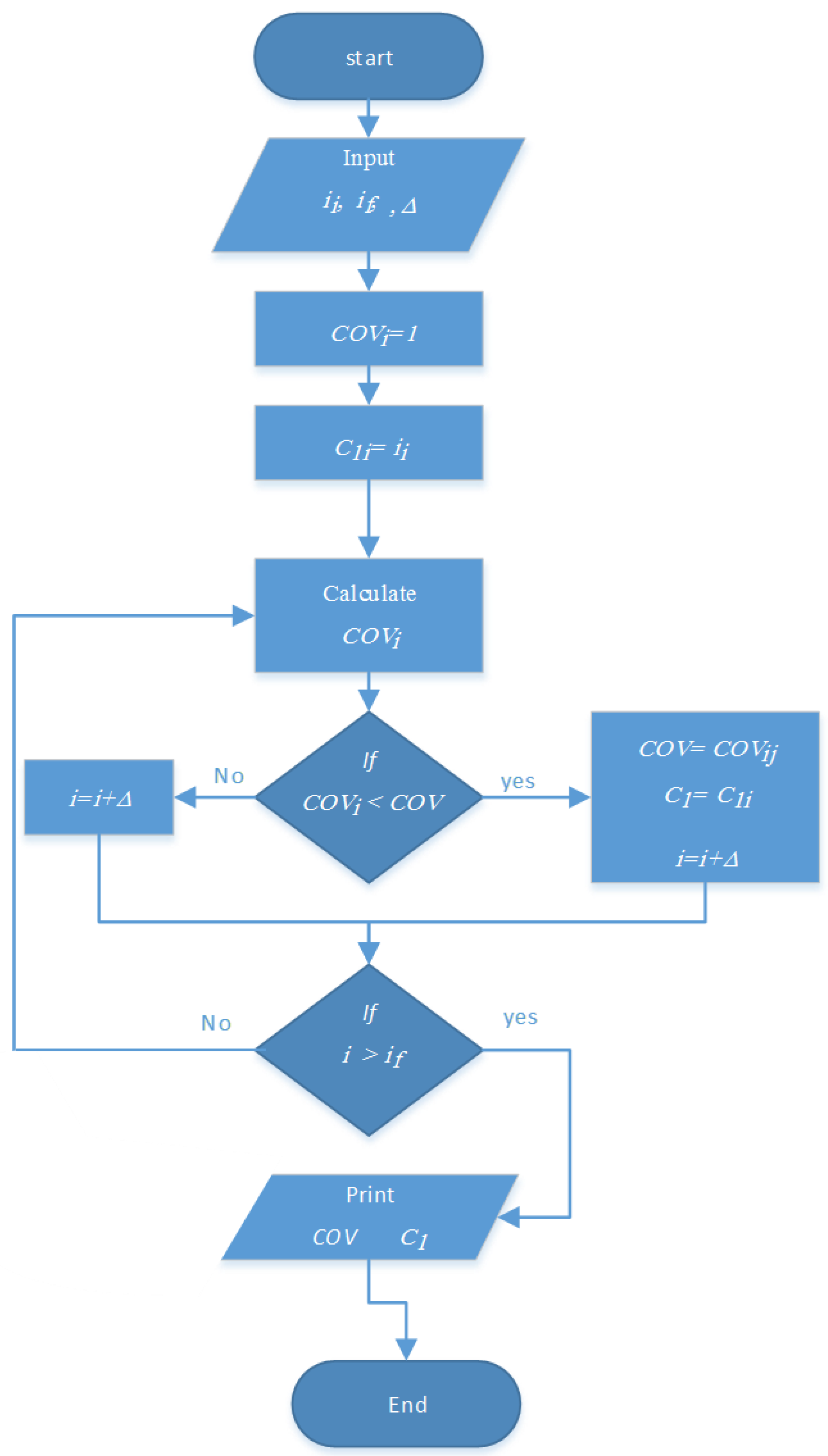 Buildings 13 00128 g005