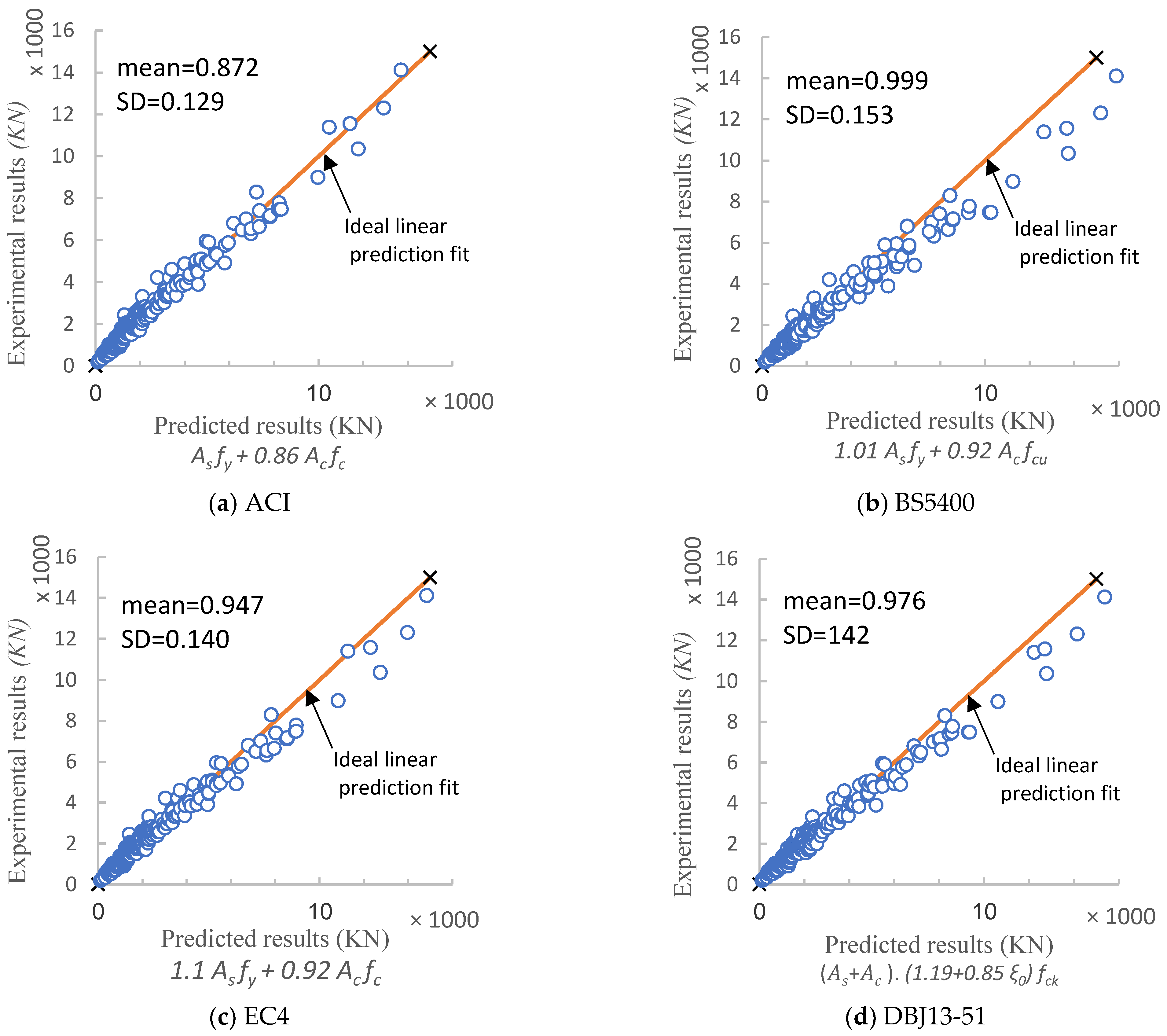 Buildings 13 00128 g007