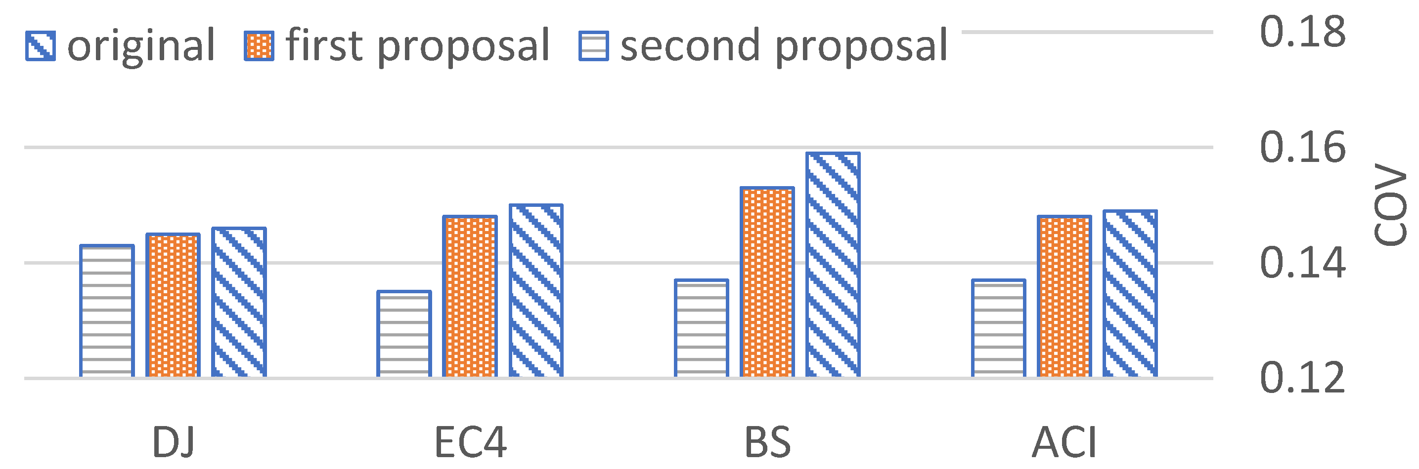 Buildings 13 00128 g009