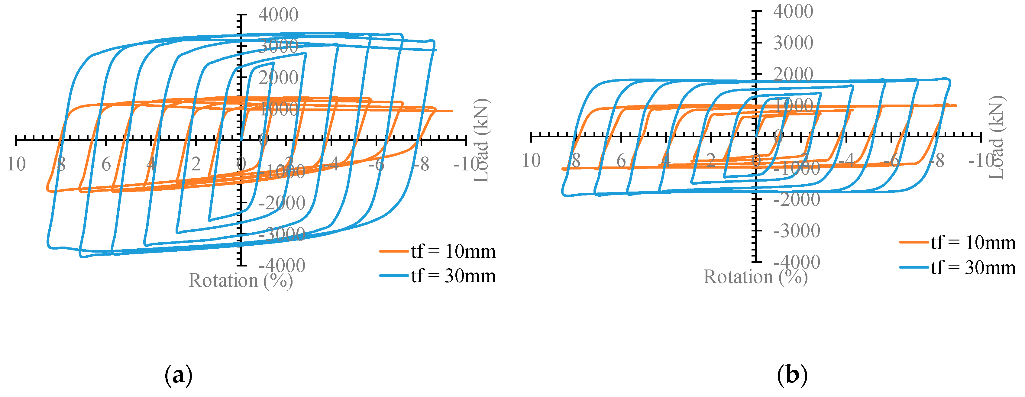 Buildings 13 00140 g010 Buildings 13 00140 g010