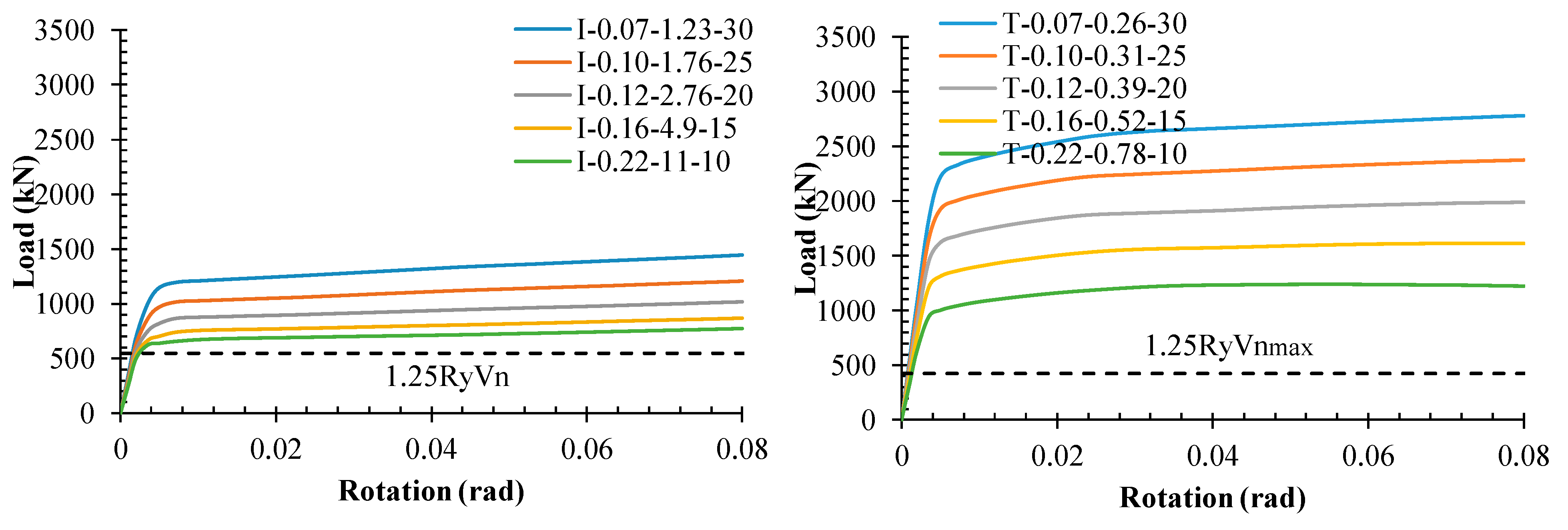 Buildings 13 00140 g011 Buildings 13 00140 g011