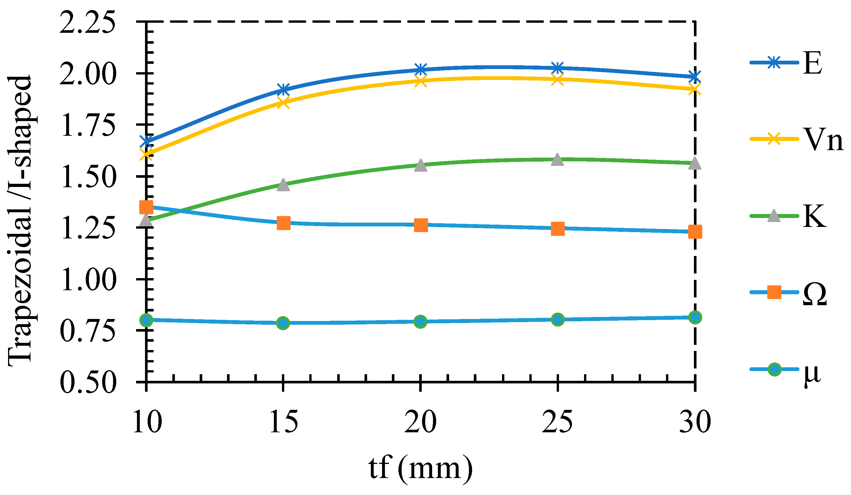 Buildings 13 00140 g013 Buildings 13 00140 g013
