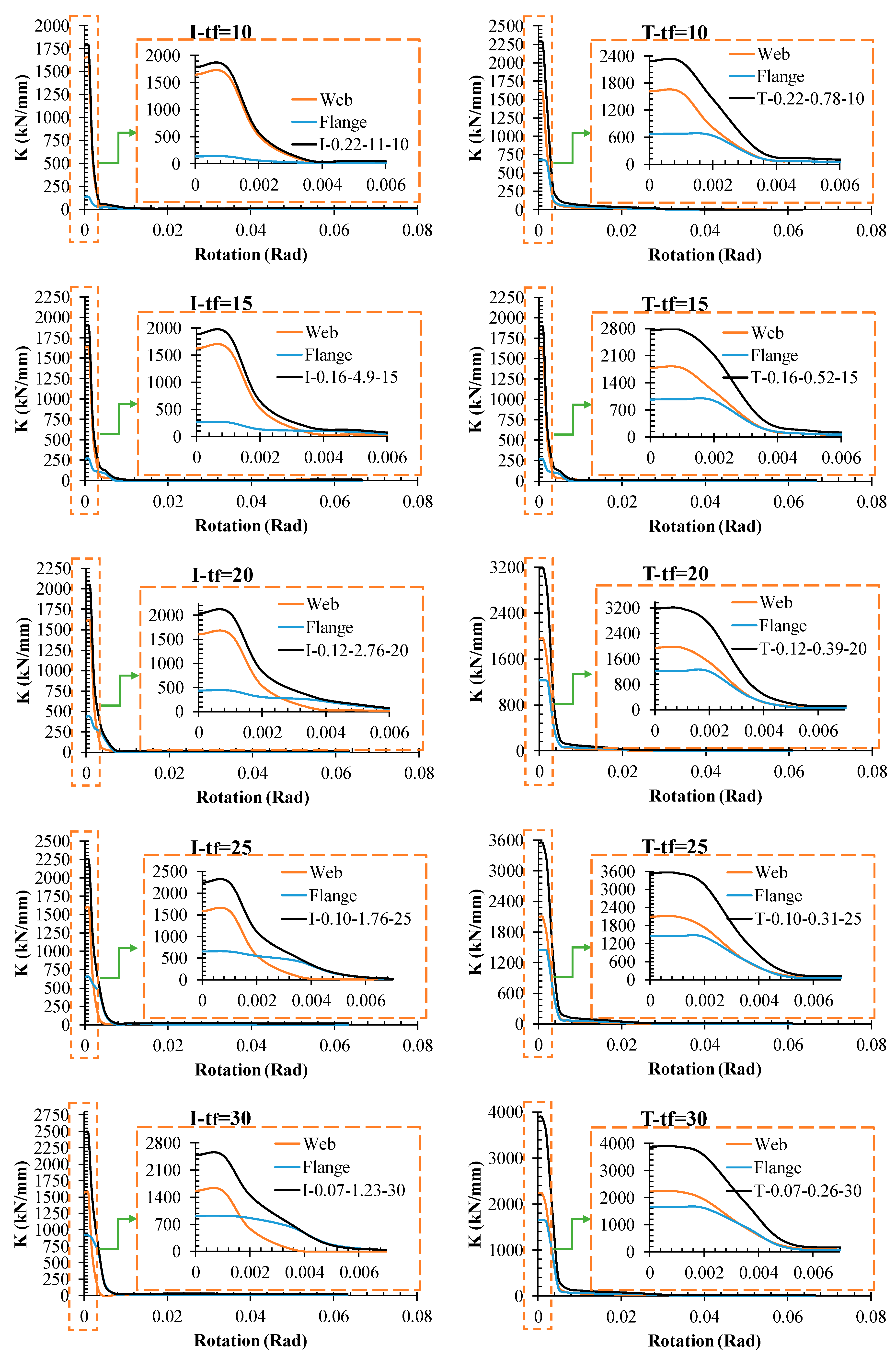 Buildings 13 00140 g015 Buildings 13 00140 g015