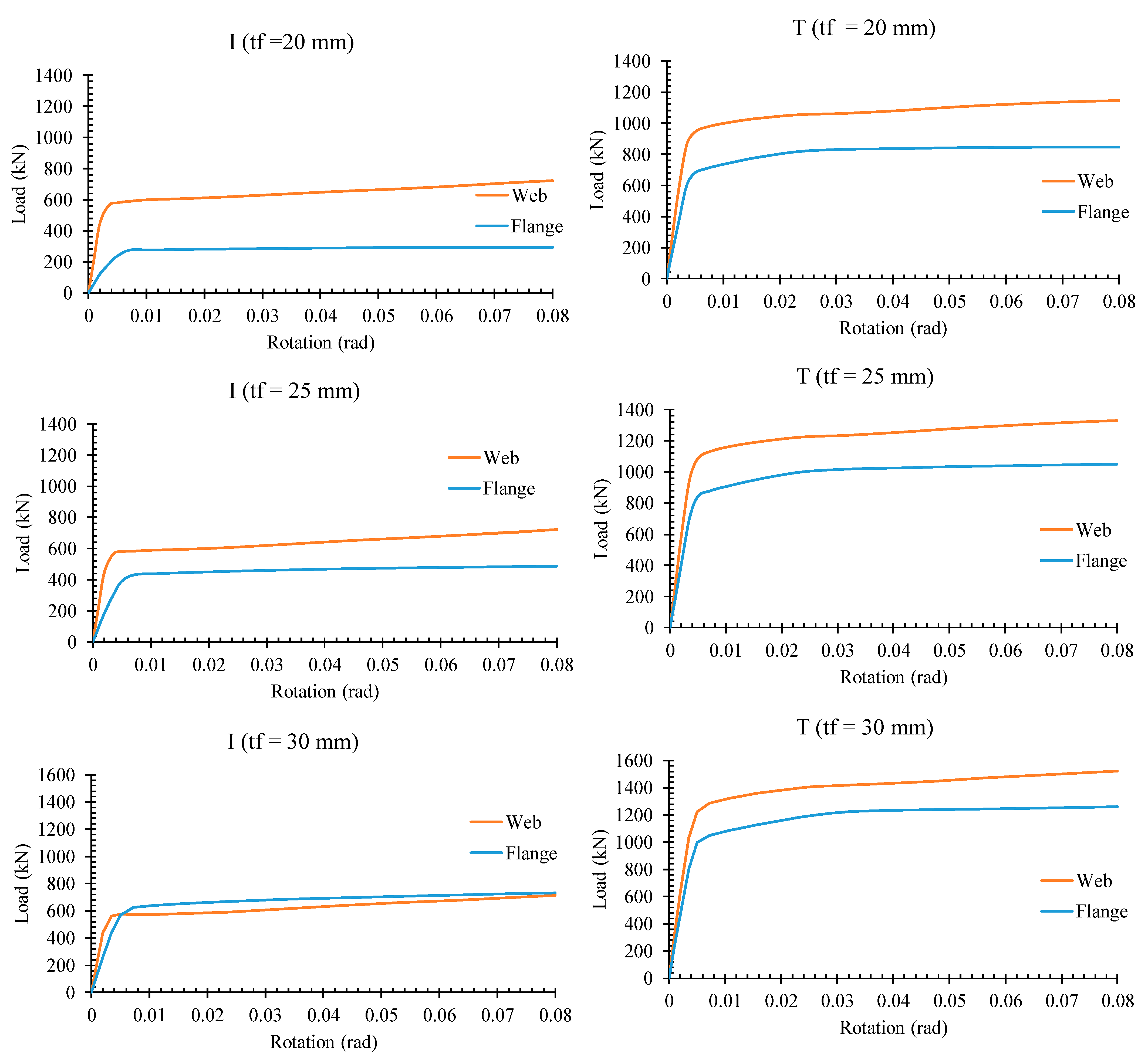 Buildings 13 00140 g016 Buildings 13 00140 g016