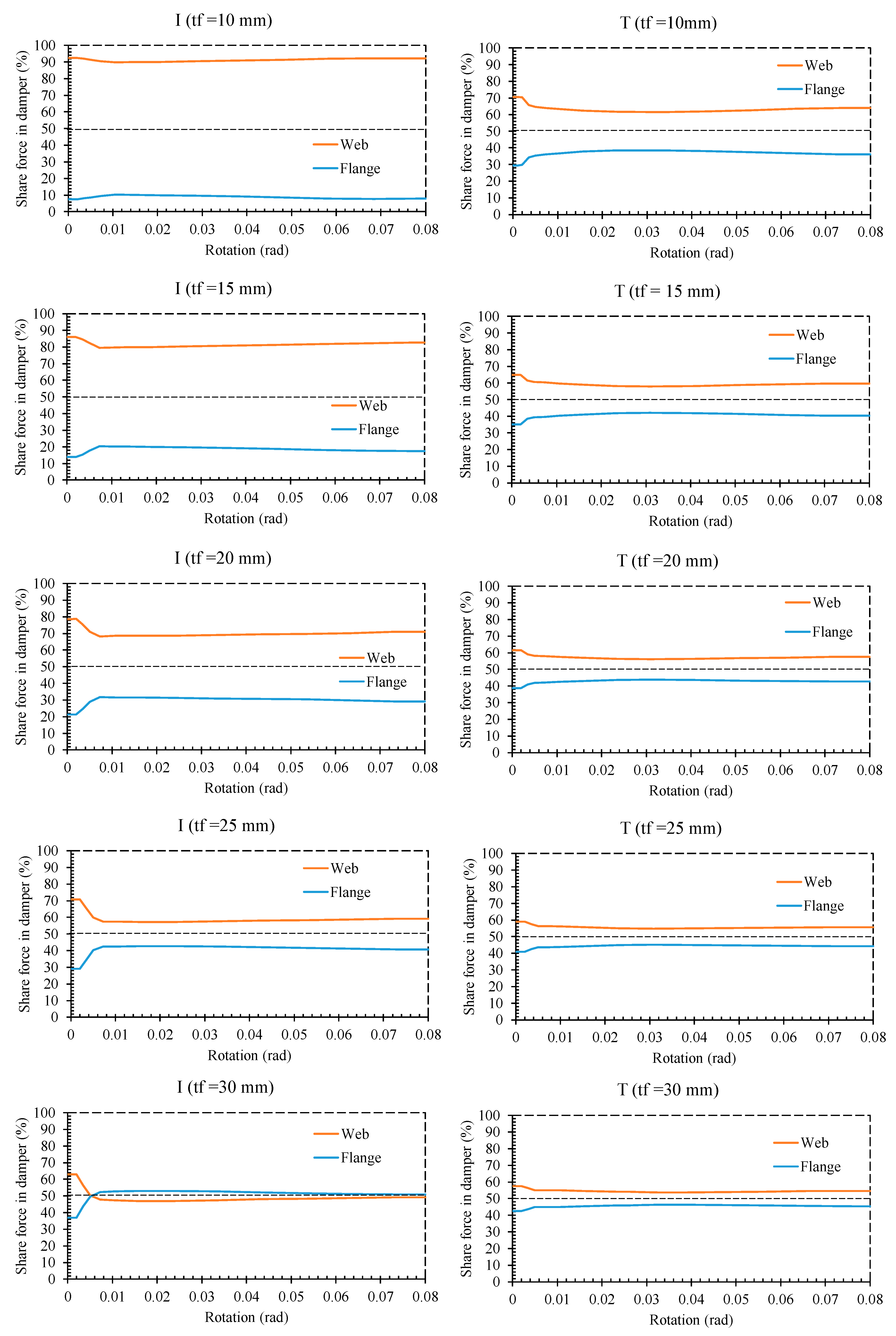 Buildings 13 00140 g017 Buildings 13 00140 g017