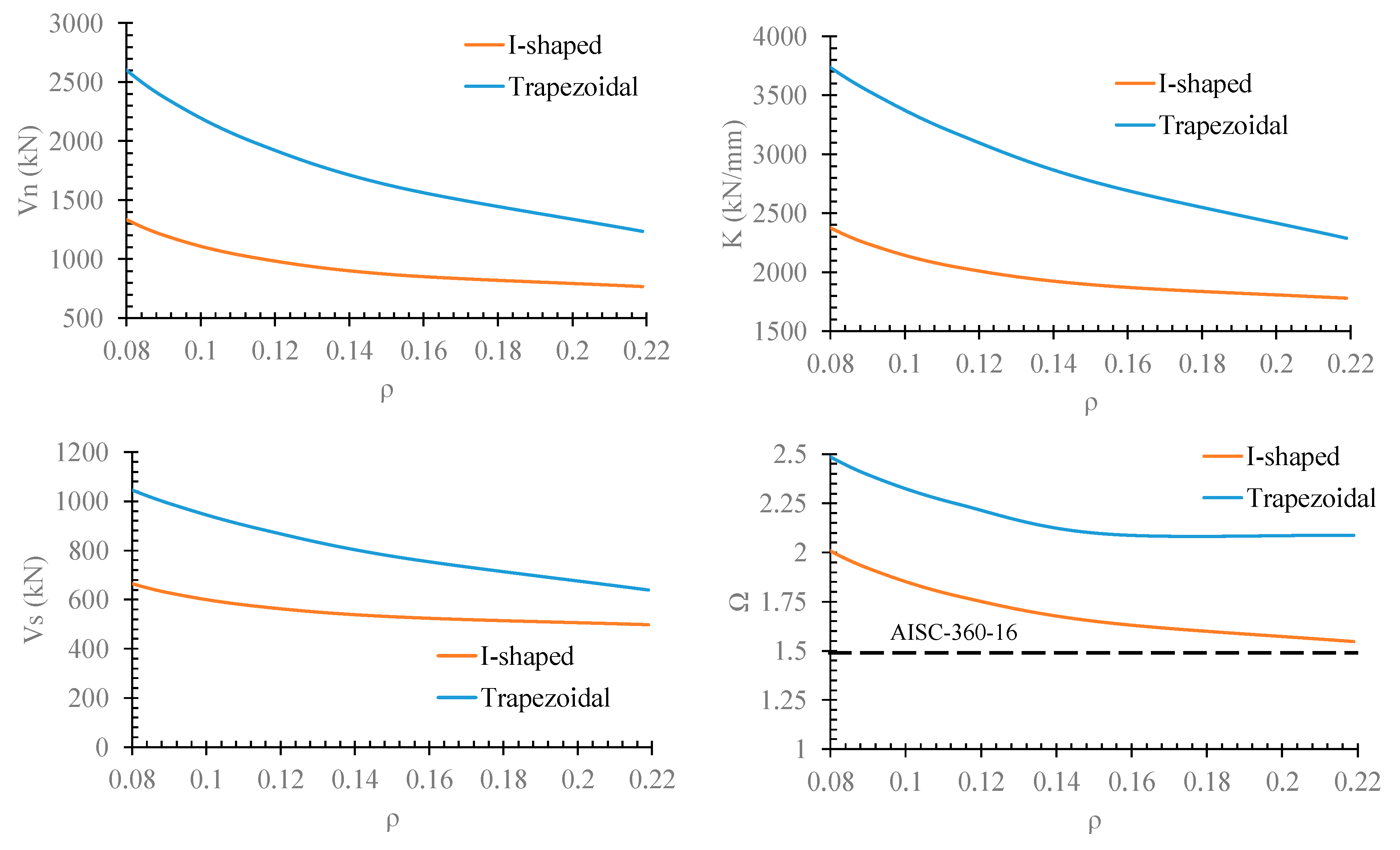 Buildings 13 00140 g018 Buildings 13 00140 g018