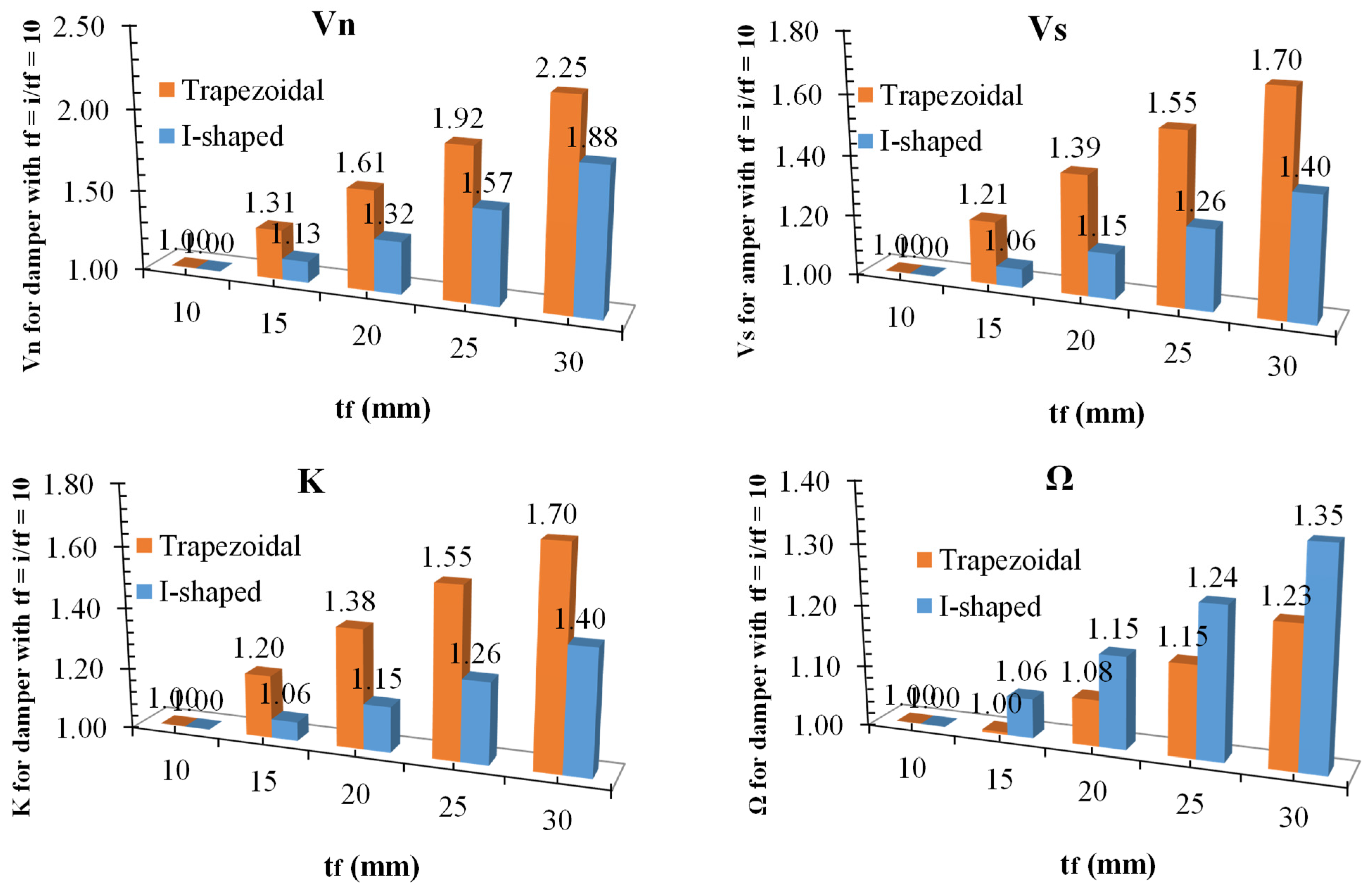 Buildings 13 00140 g019 Buildings 13 00140 g019
