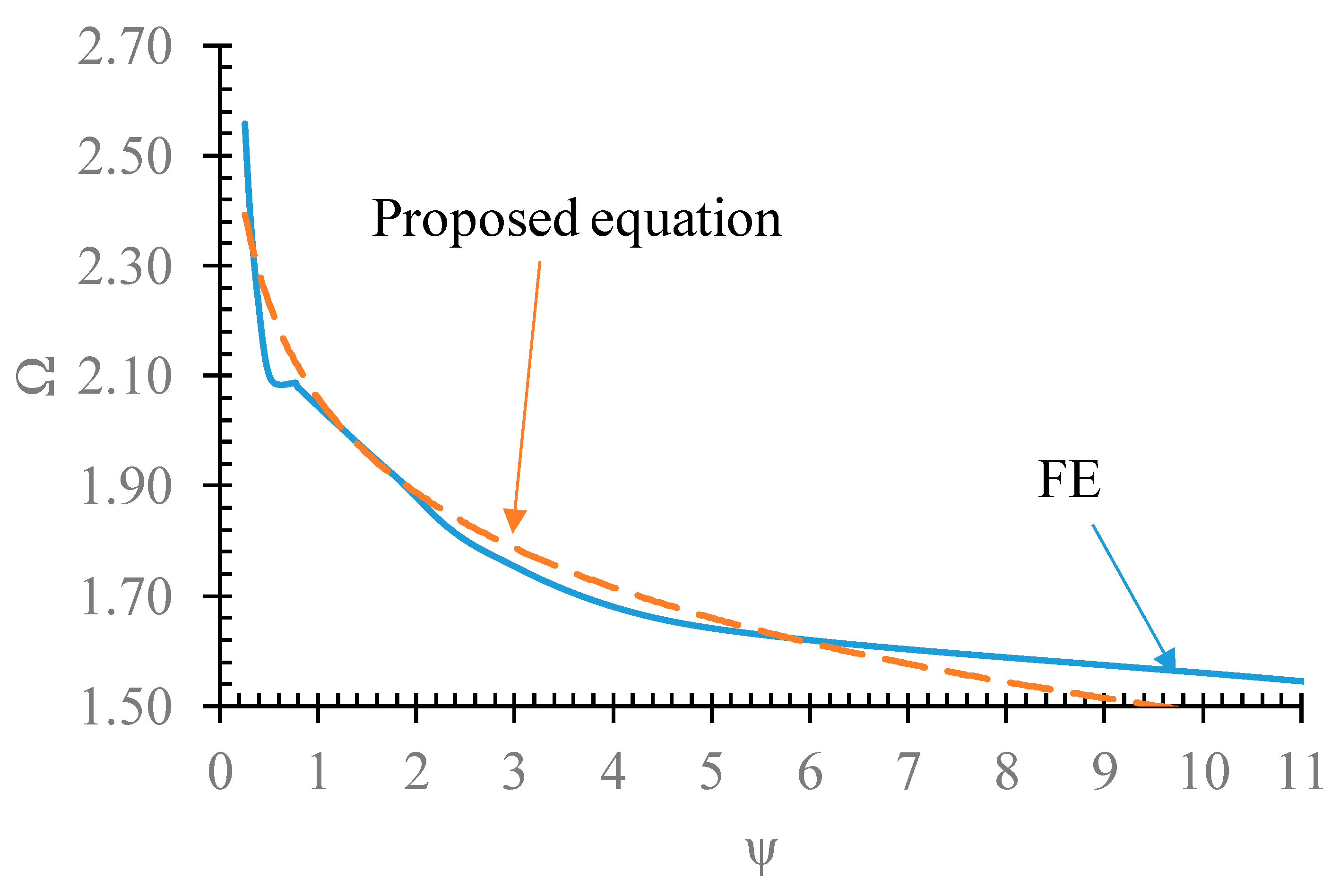 Buildings 13 00140 g023 Buildings 13 00140 g023