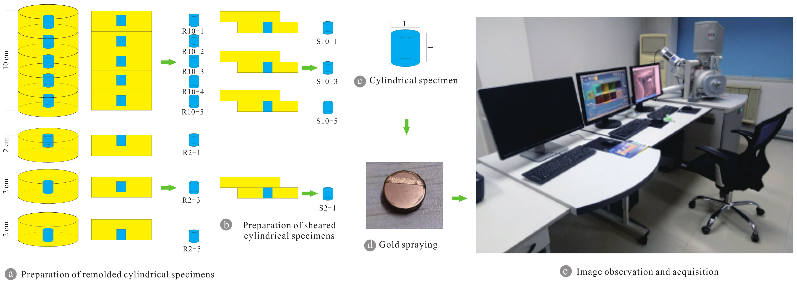 Buildings 13 00145 g003 Buildings 13 00145 g003