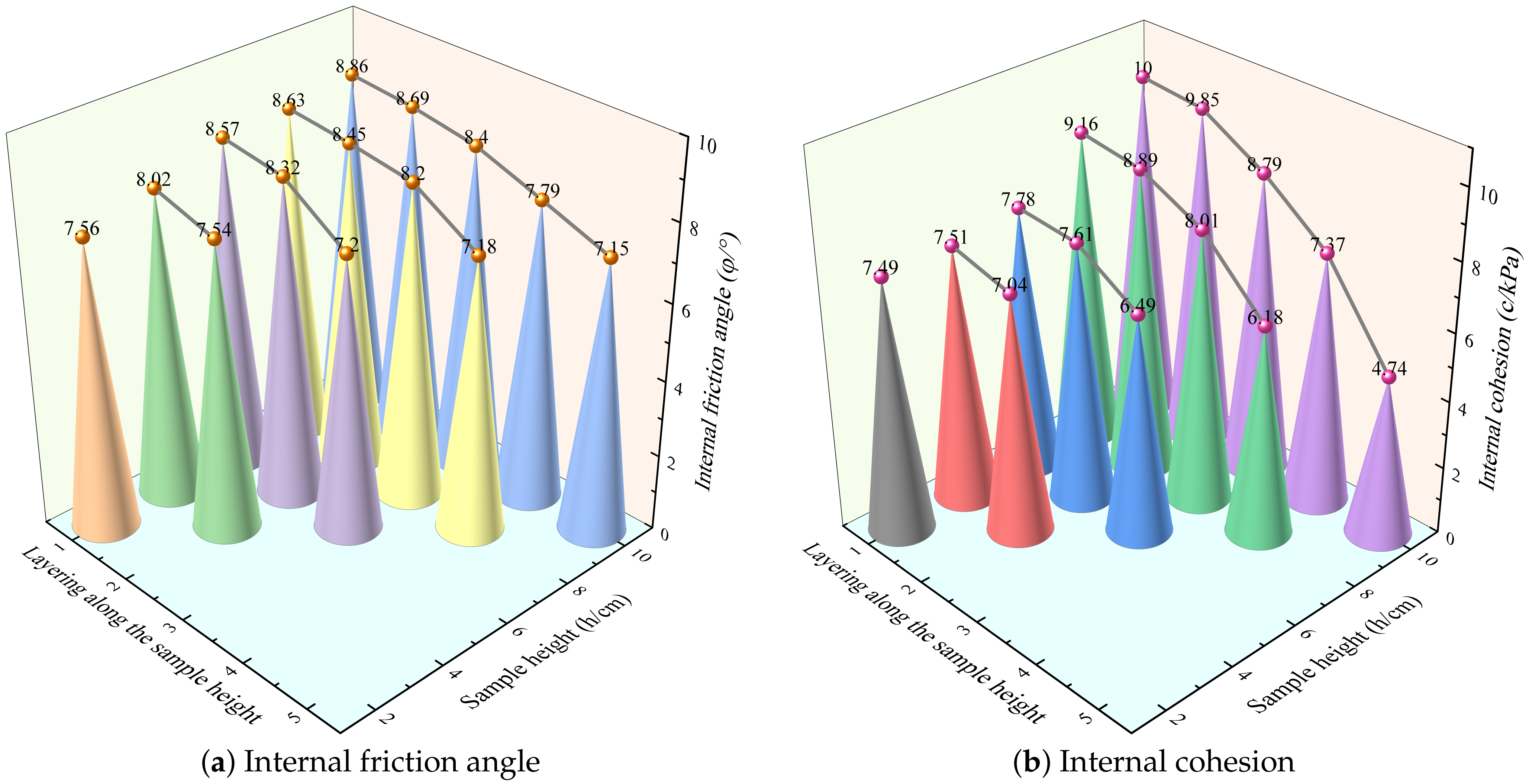 Buildings 13 00145 g005 Buildings 13 00145 g005