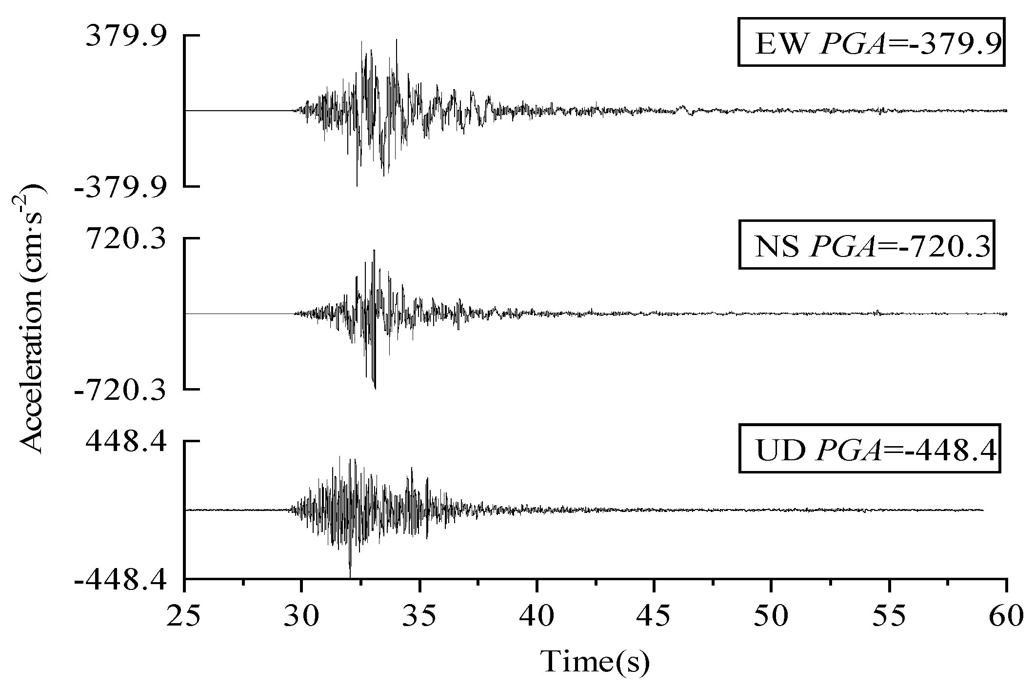 Buildings 13 00147 g001
