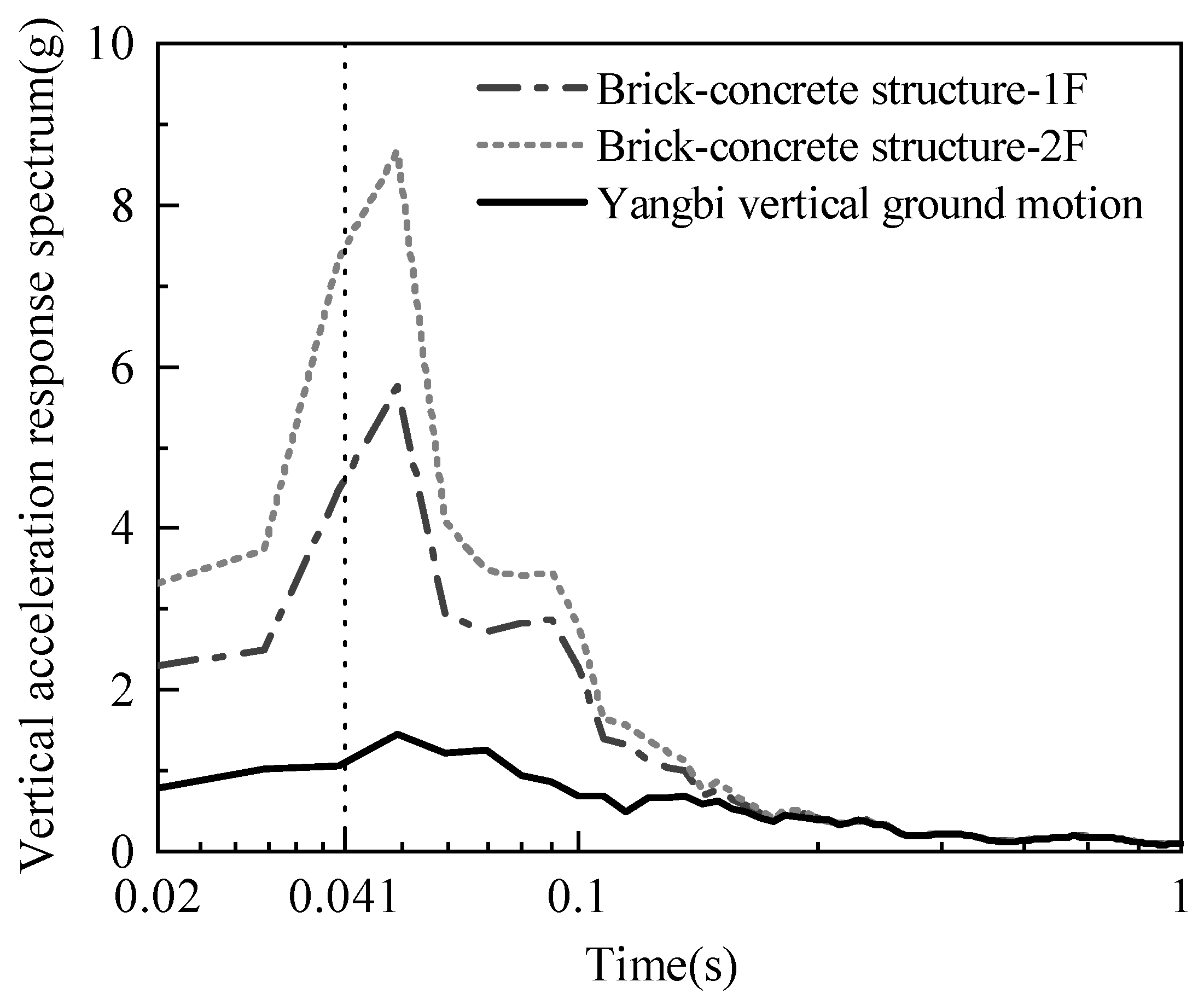 Buildings 13 00147 g010