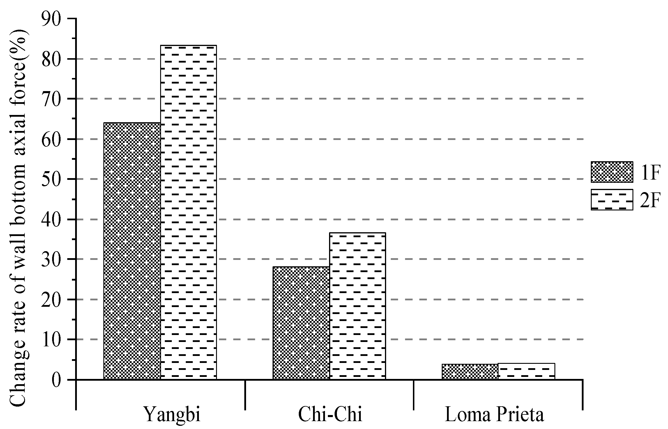 Buildings 13 00147 g011
