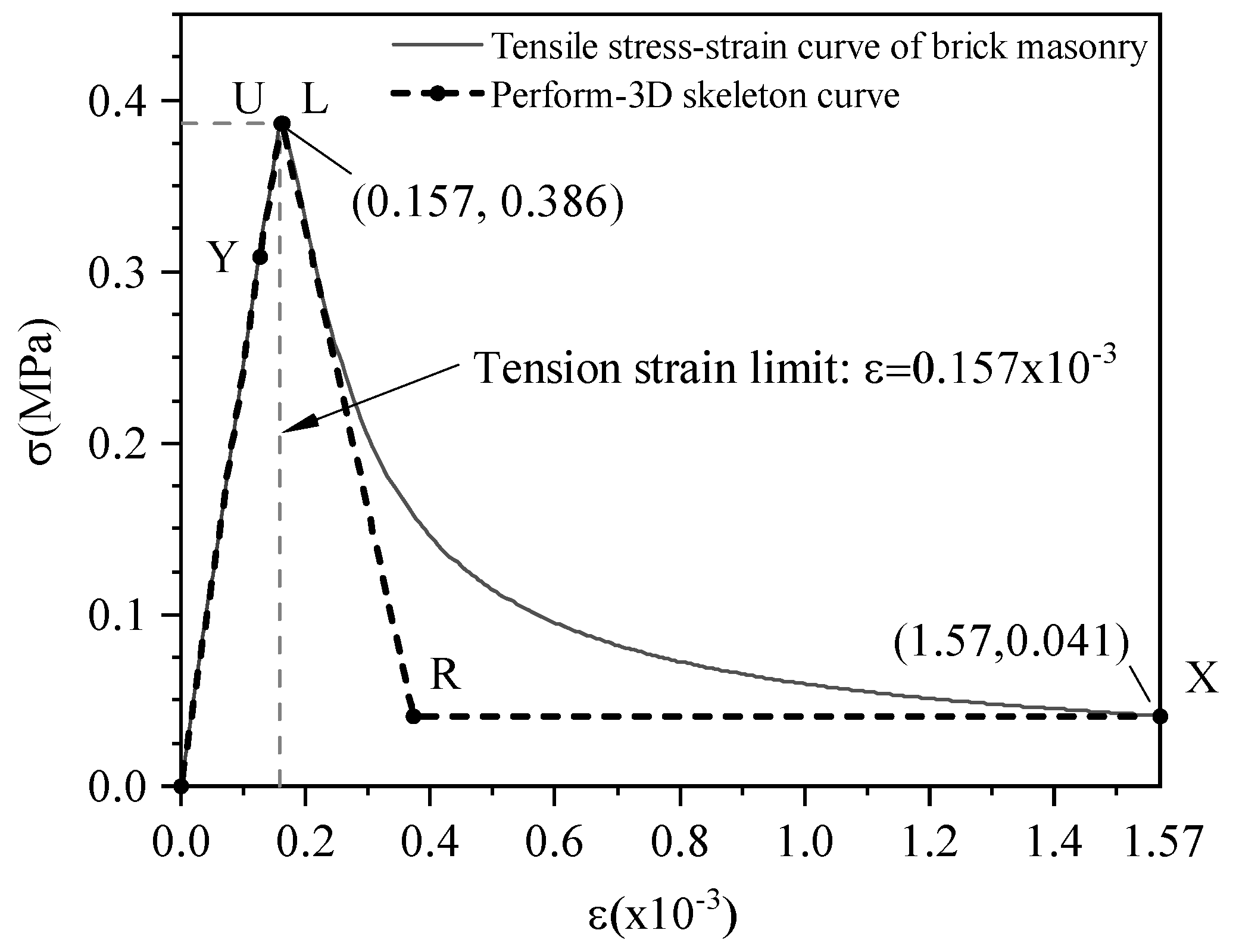 Buildings 13 00147 g012