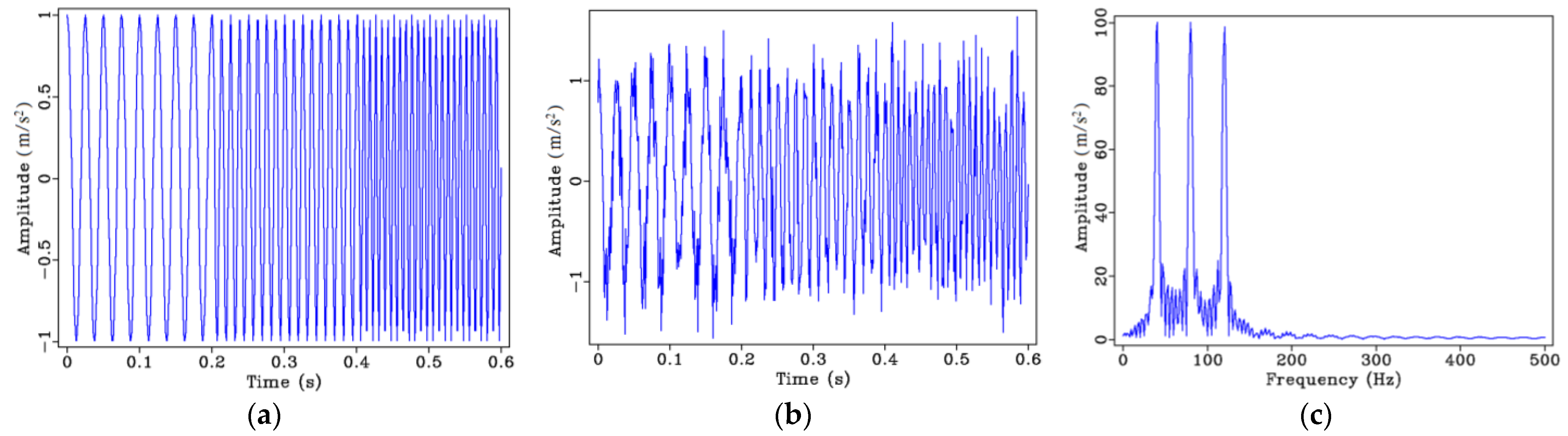 Buildings | Free Full-Text | Damage Detection In Reinforced Concrete ...