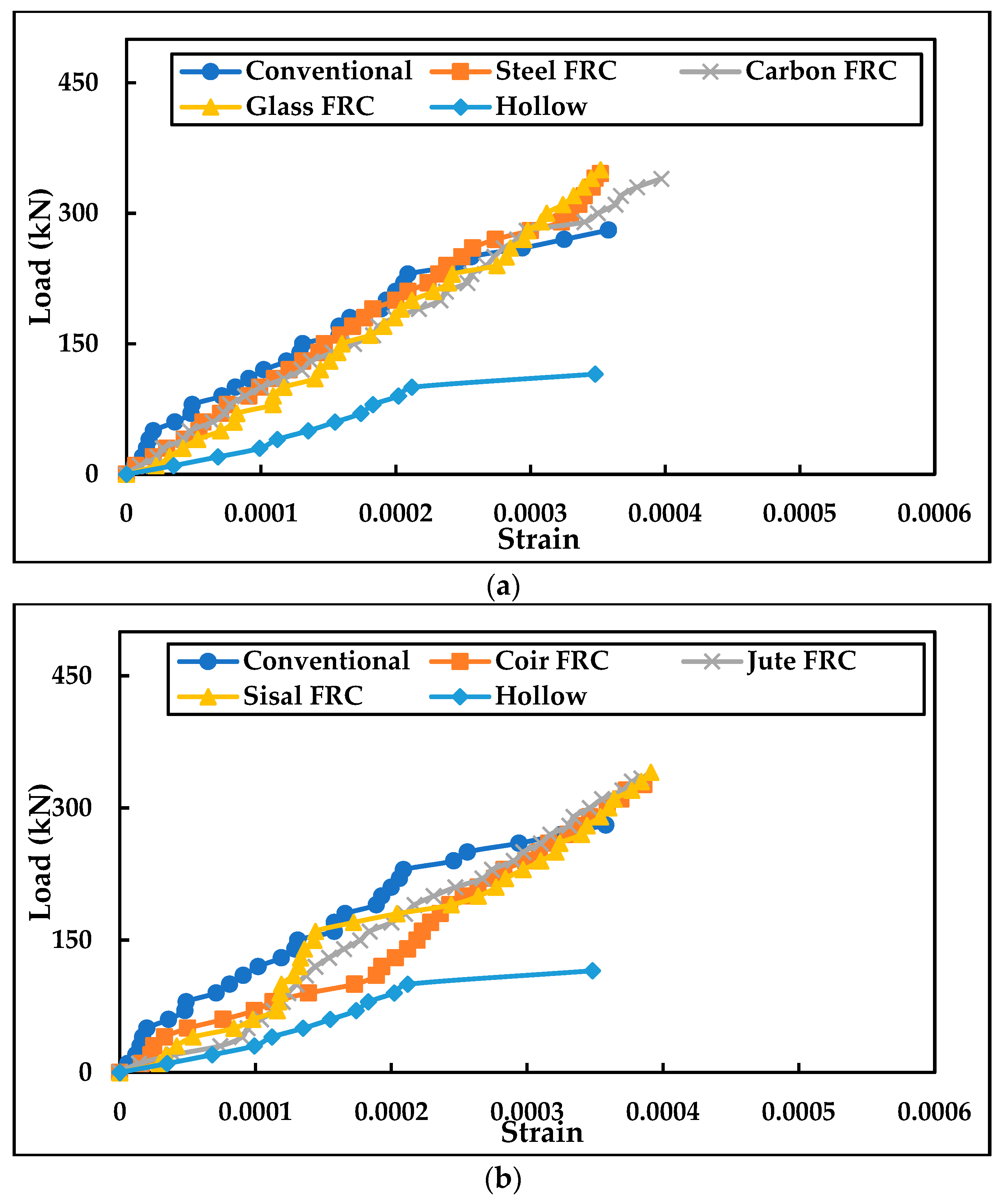 Buildings 13 00151 g007