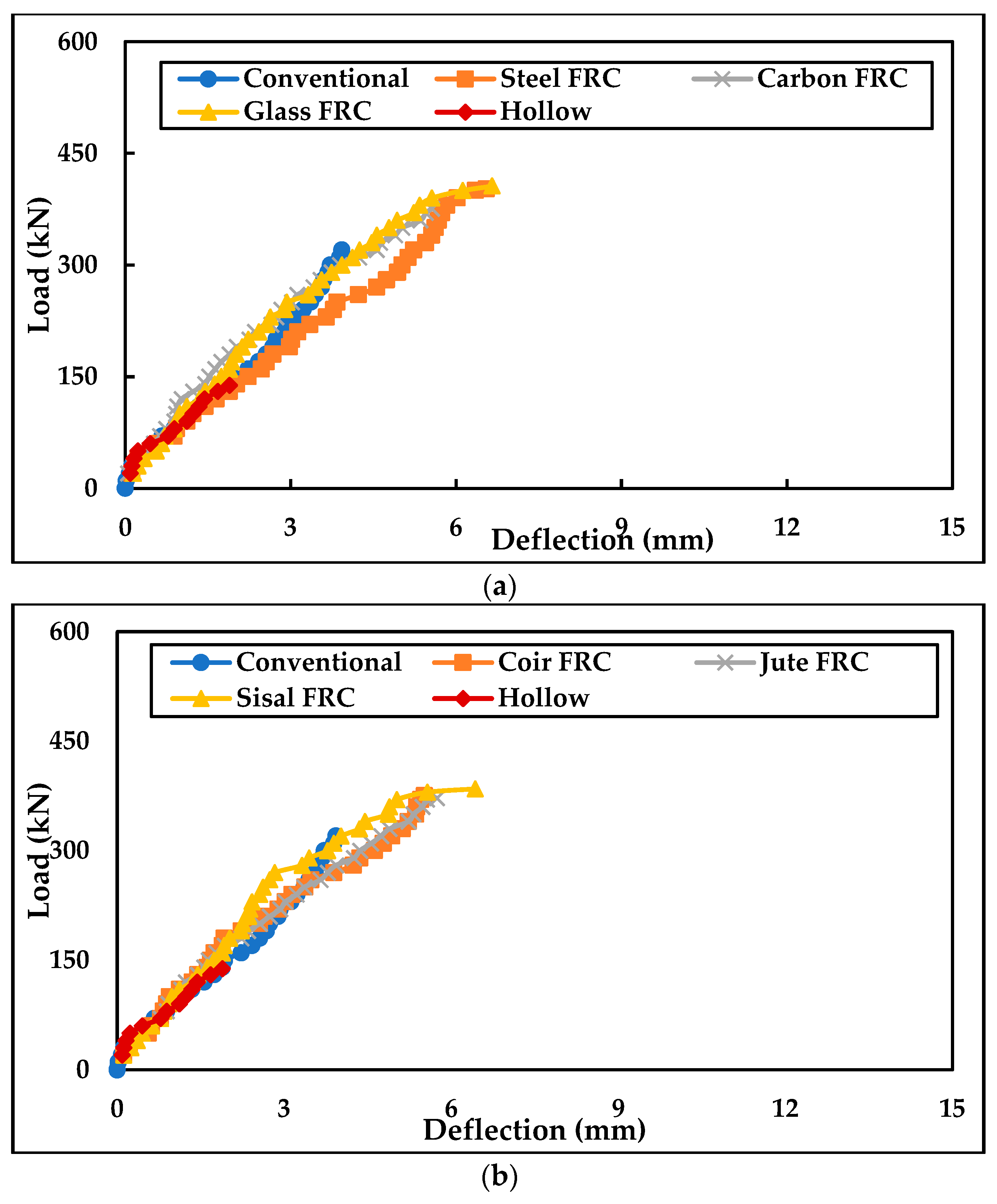 Buildings 13 00151 g010
