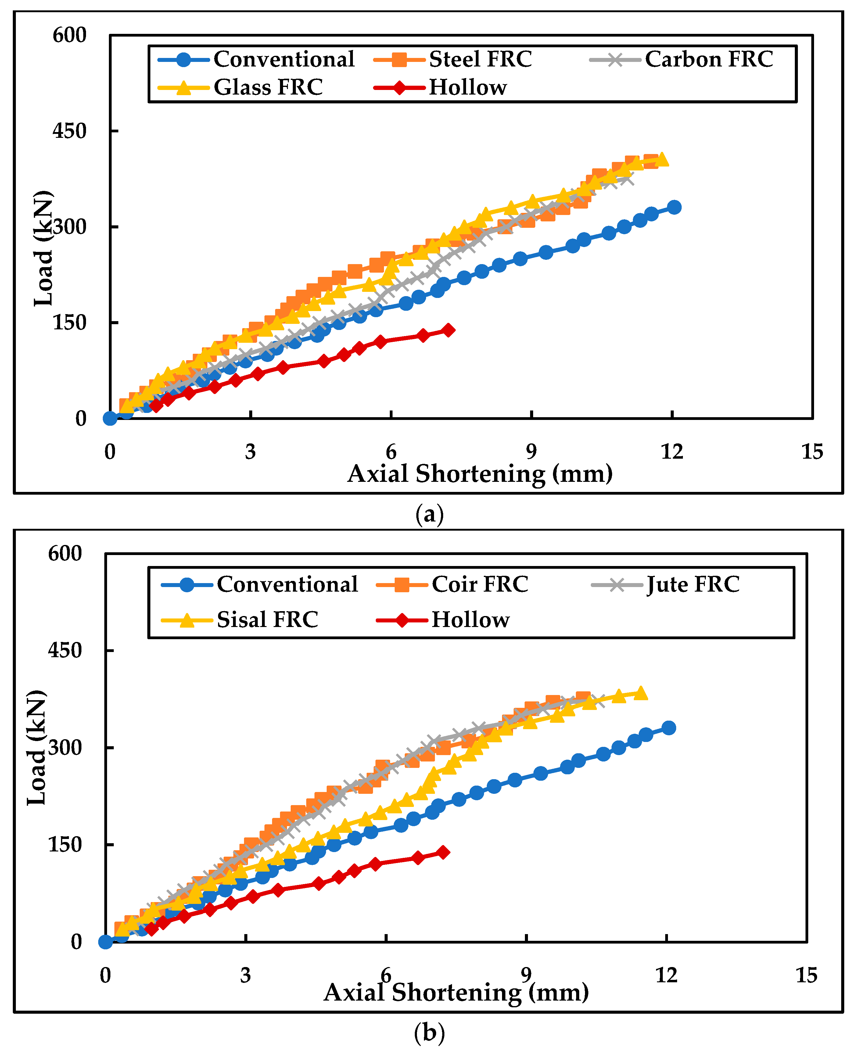 Buildings 13 00151 g012