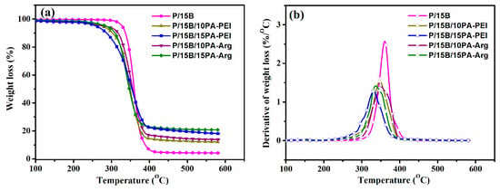 Buildings | Free Full-Text | Effects Of Bio-Based Polyelectrolyte ...