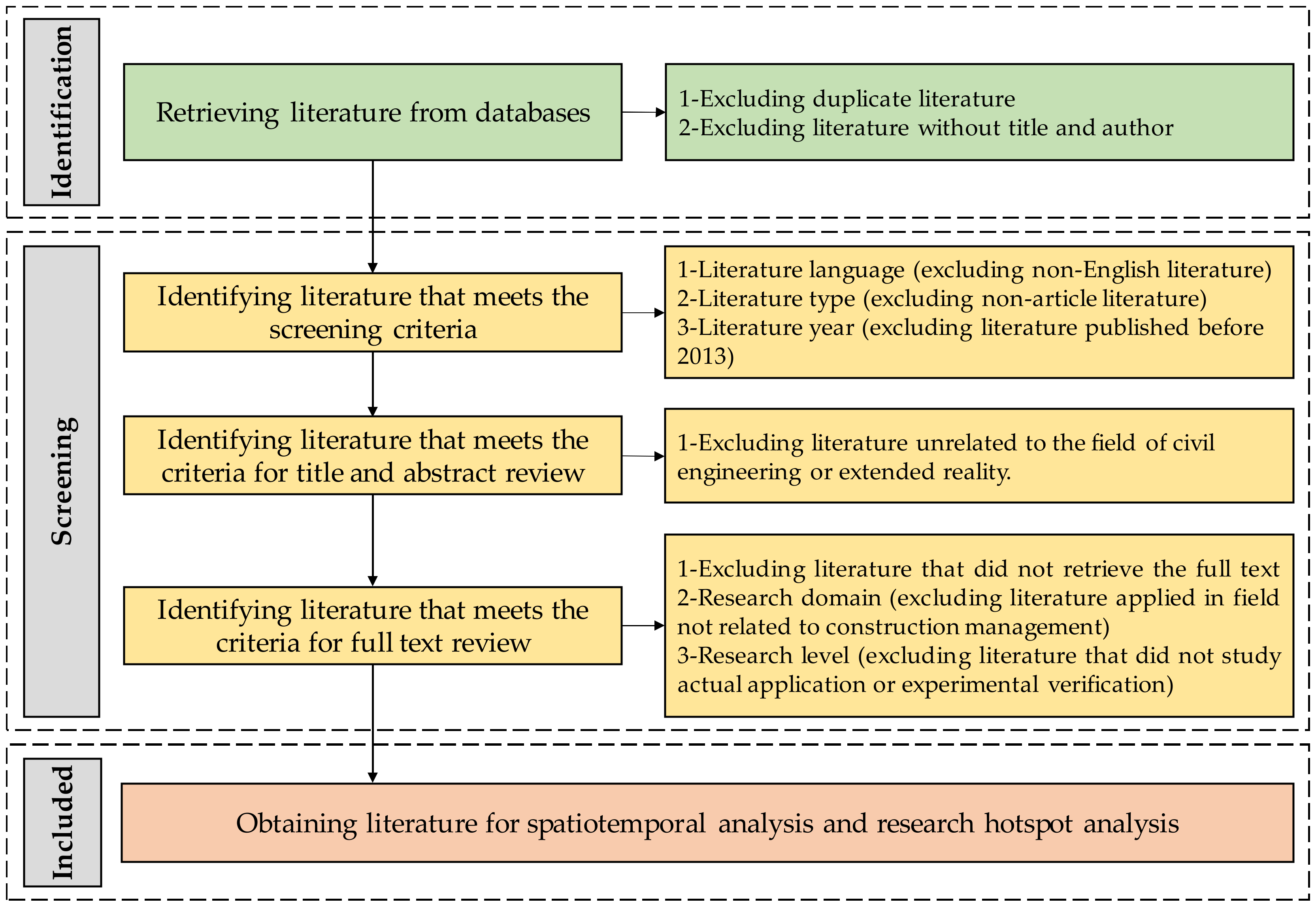 Buildings 13 00155 g004 Buildings 13 00155 g004