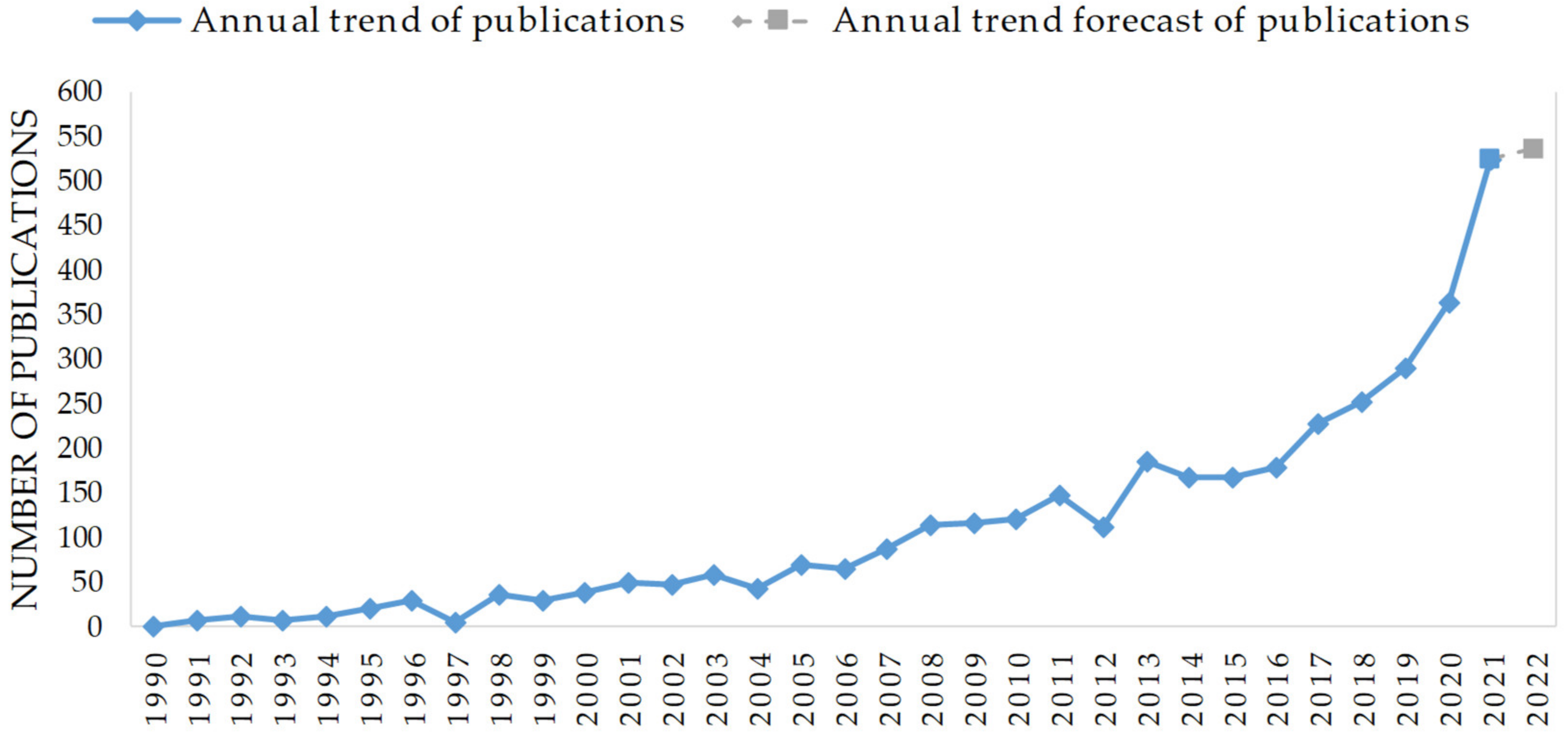 Buildings 13 00155 g005 Buildings 13 00155 g005