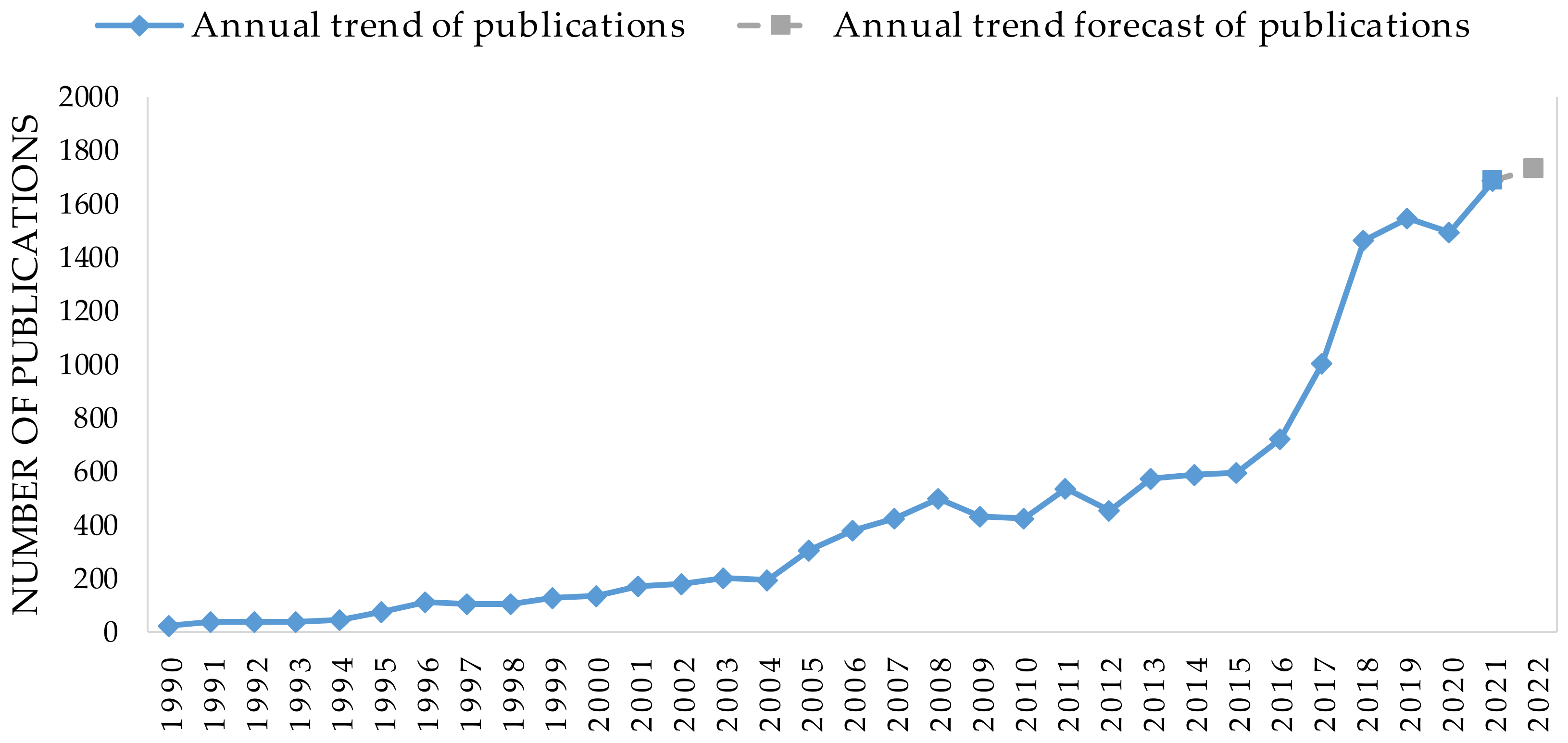 Buildings 13 00155 g006 Buildings 13 00155 g006