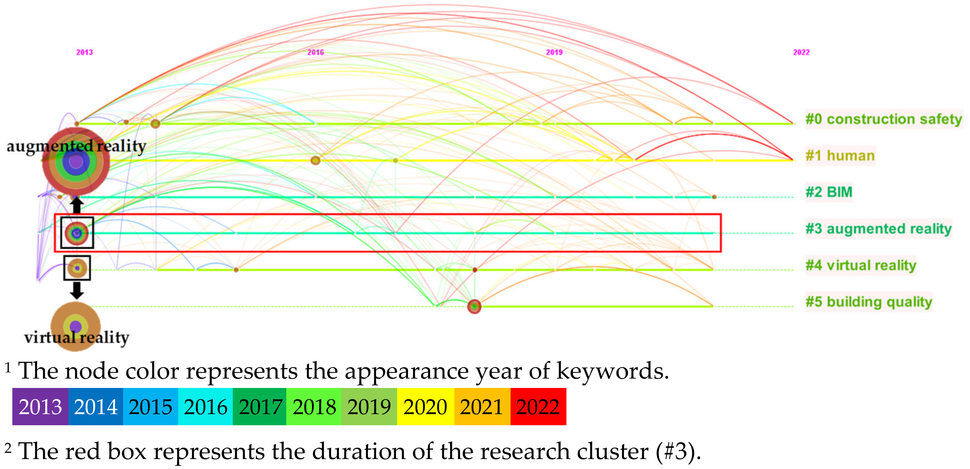 Buildings 13 00155 g007 Buildings 13 00155 g007