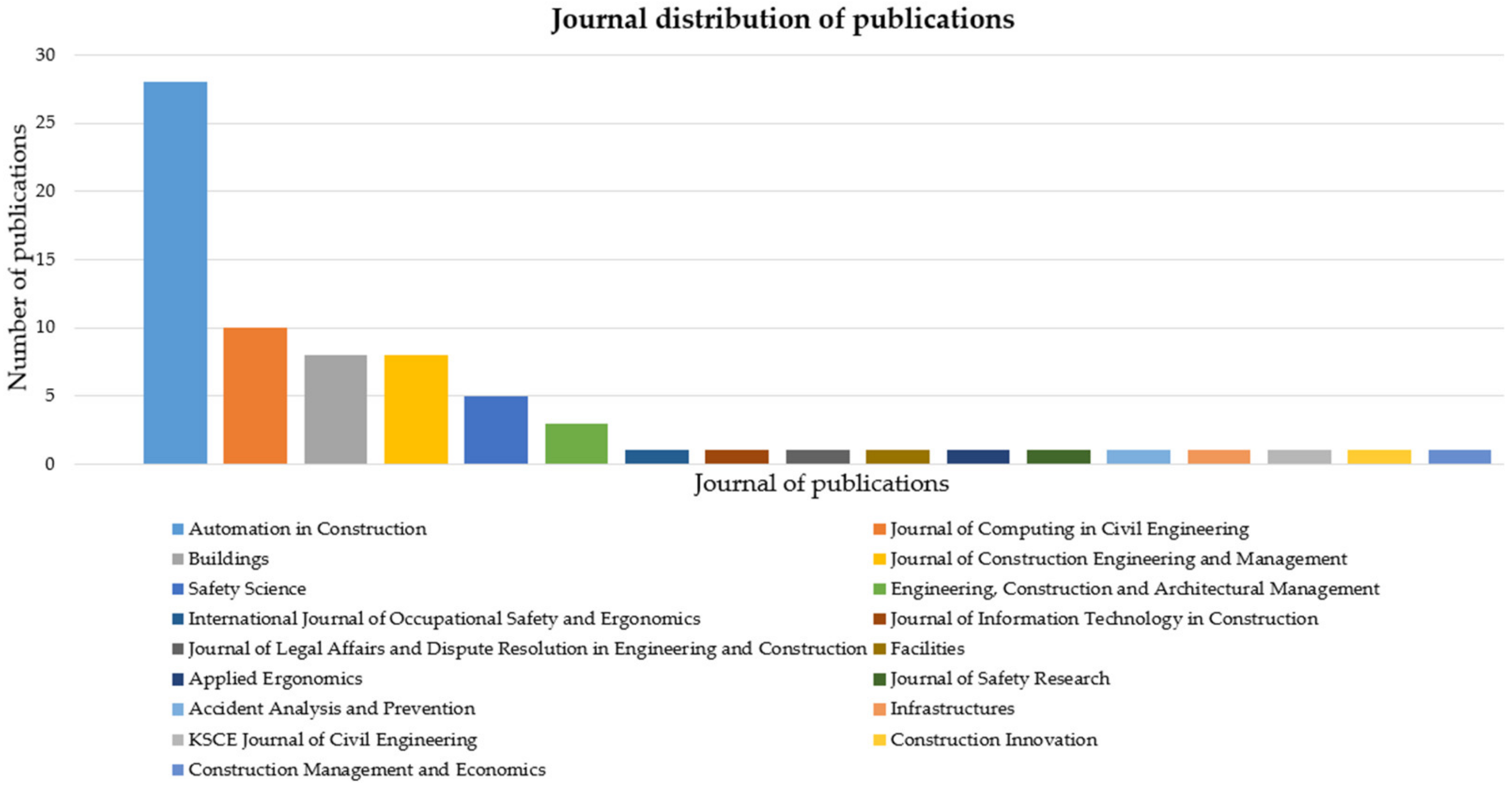 Buildings 13 00155 g008 Buildings 13 00155 g008
