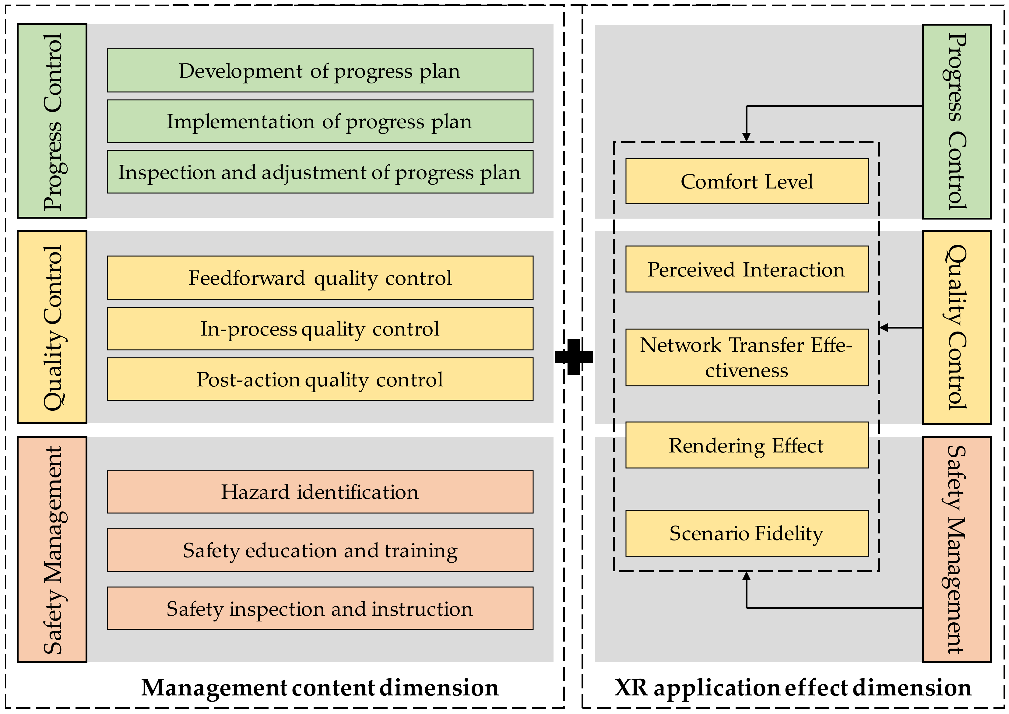 Buildings 13 00155 g009 Buildings 13 00155 g009