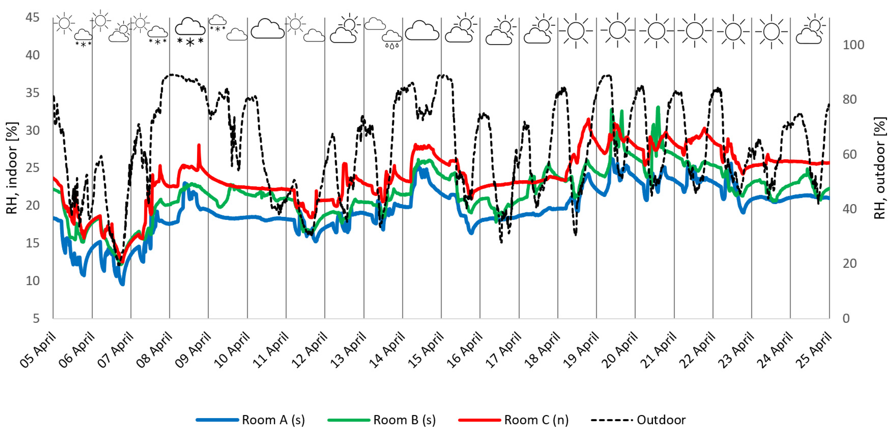 Buildings 13 00156 g017 Buildings 13 00156 g017