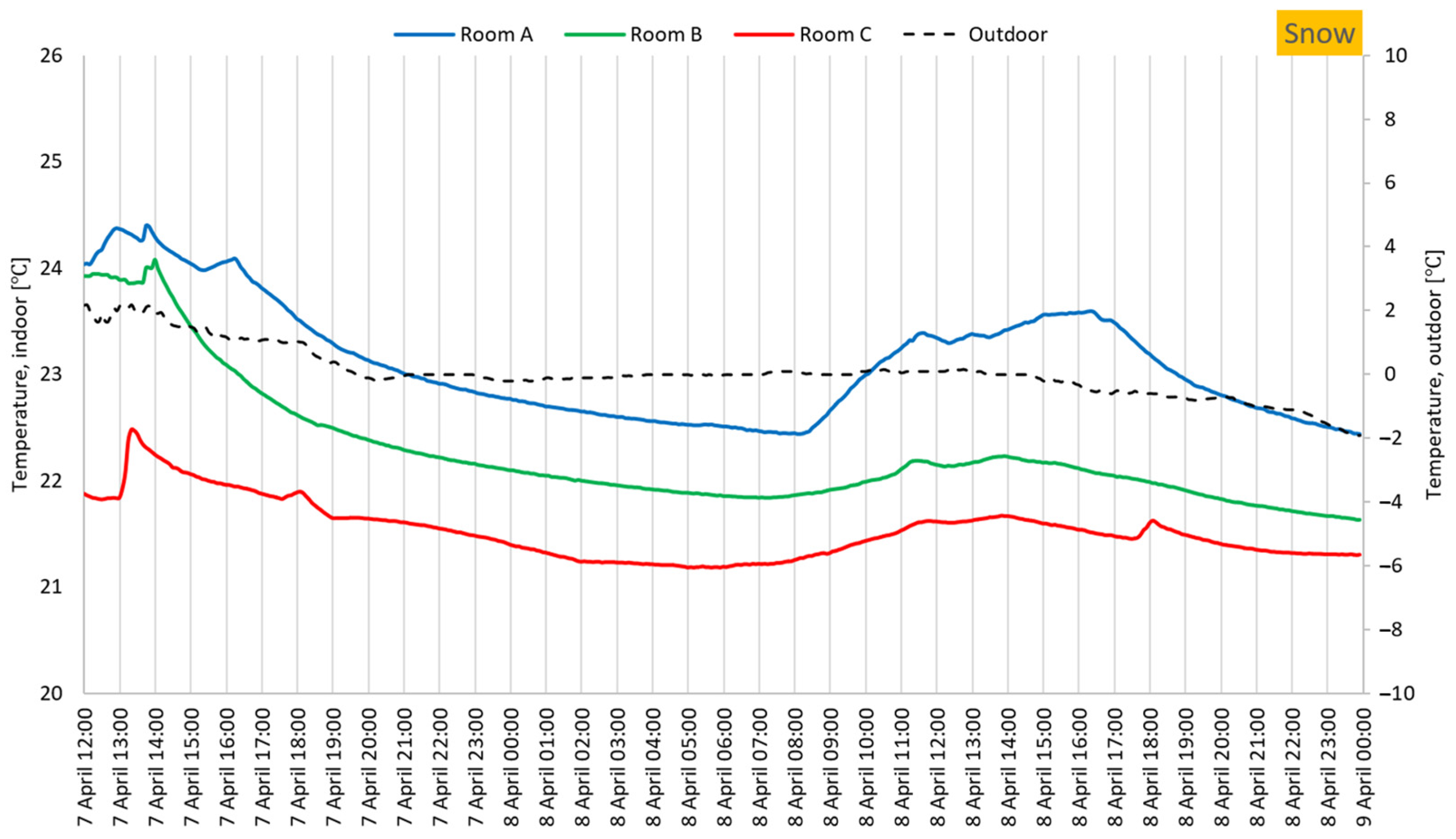 Buildings 13 00156 g018 Buildings 13 00156 g018
