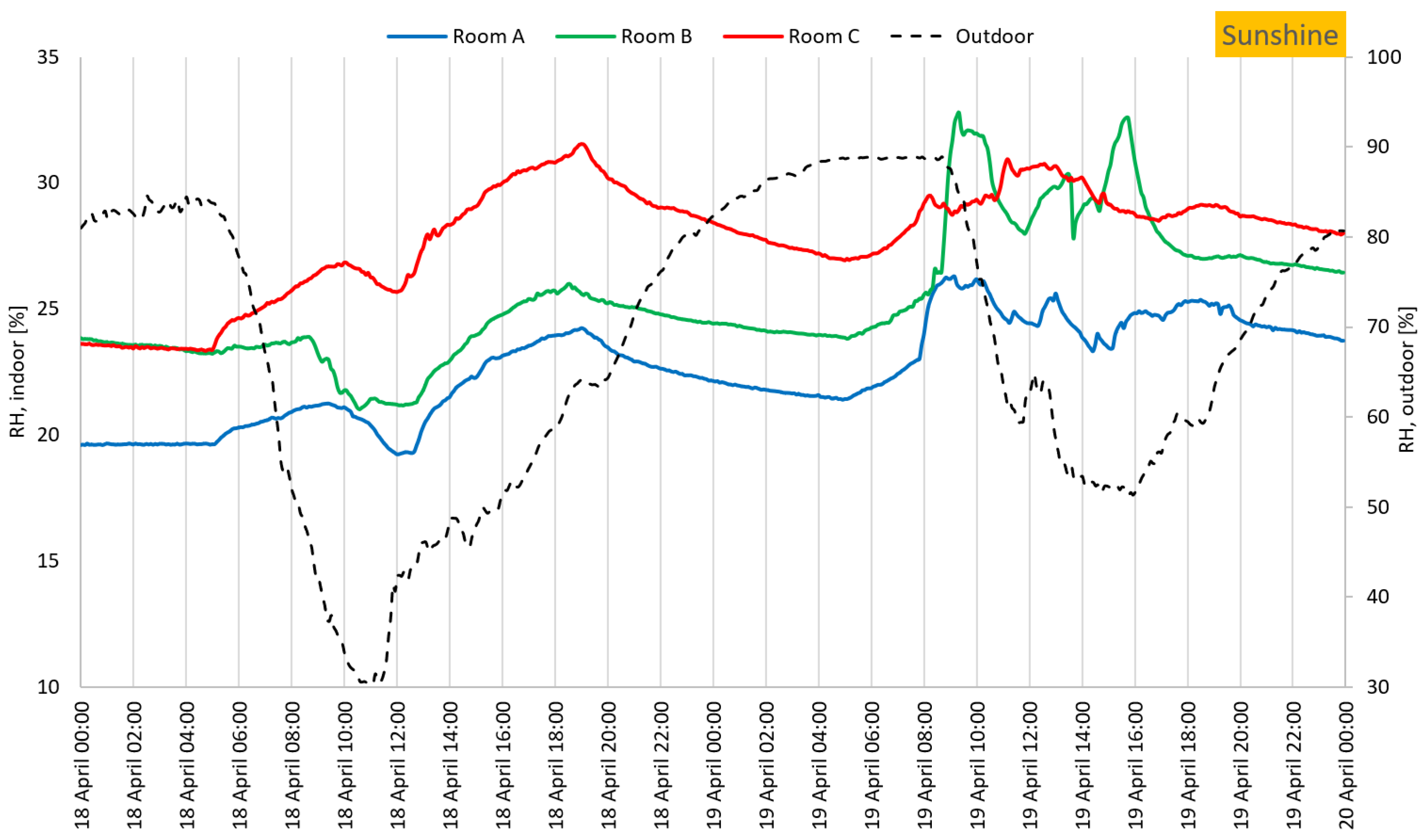 Buildings 13 00156 g023 Buildings 13 00156 g023