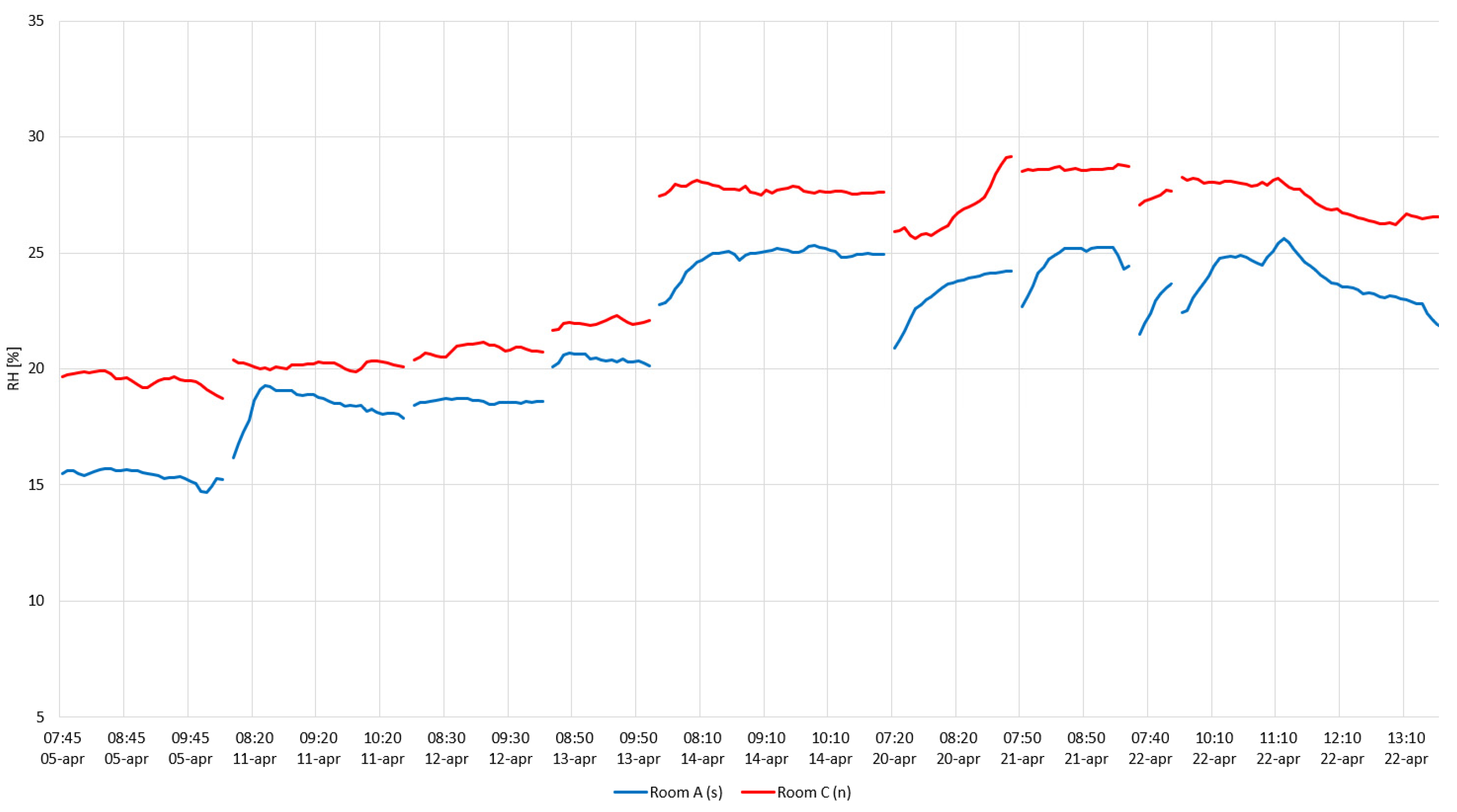 Buildings 13 00156 g025 Buildings 13 00156 g025