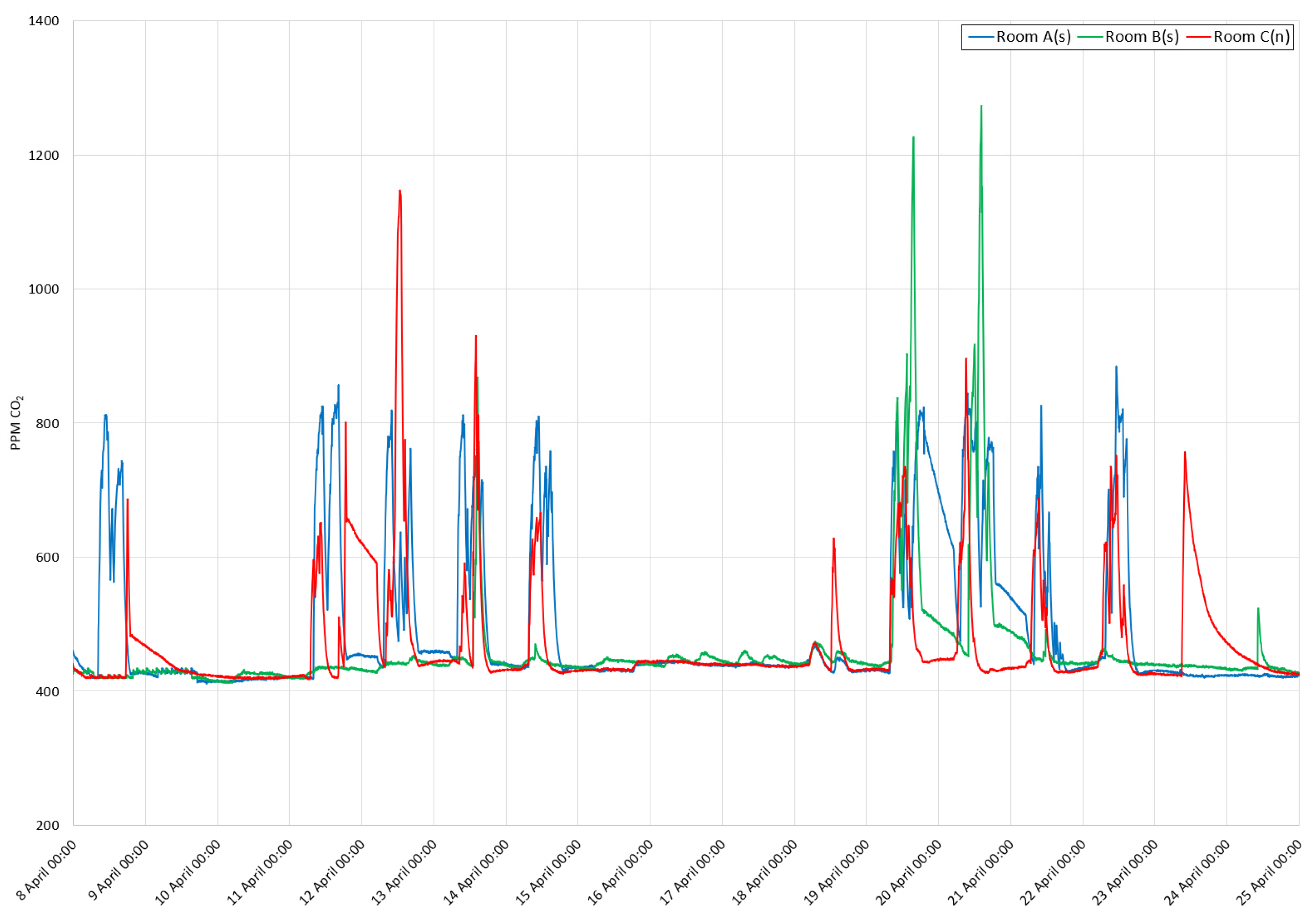Buildings 13 00156 g029 Buildings 13 00156 g029