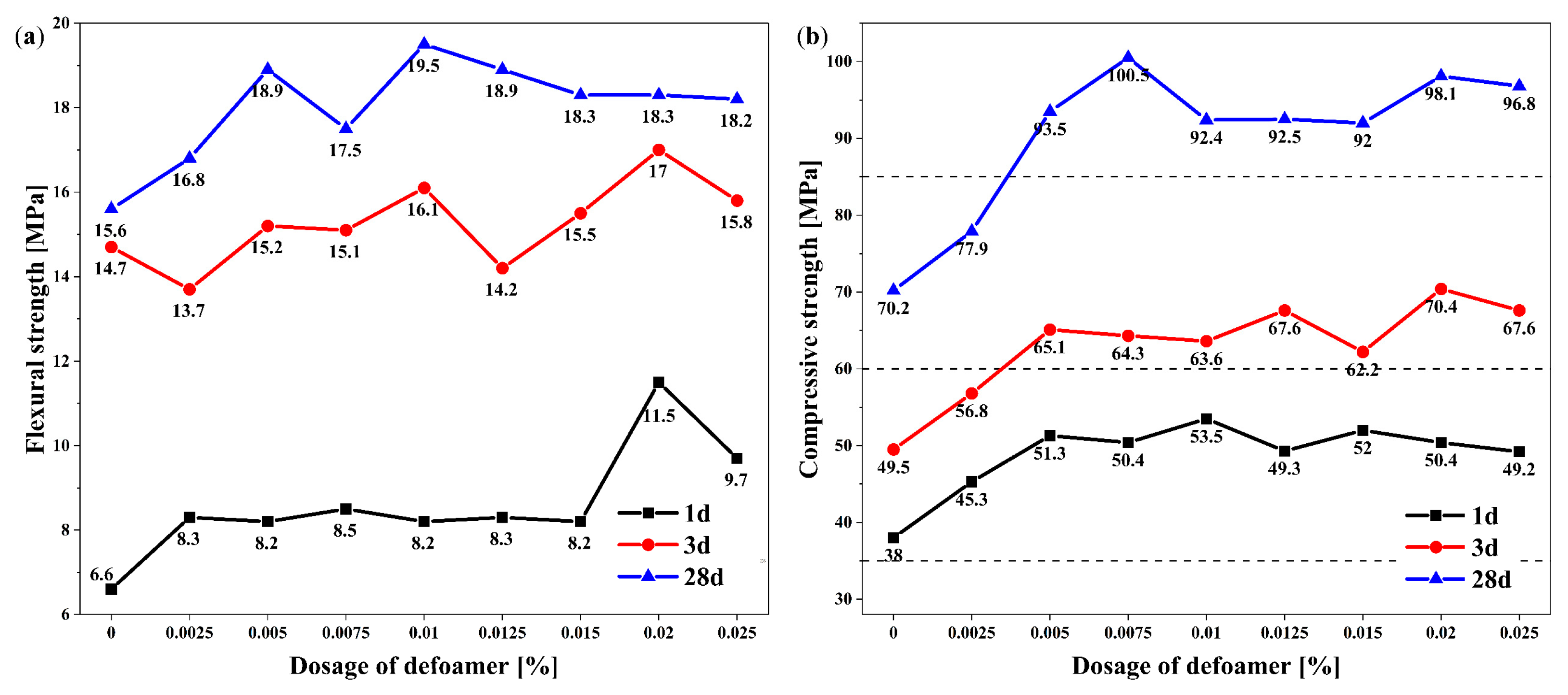 Buildings 13 00170 g003