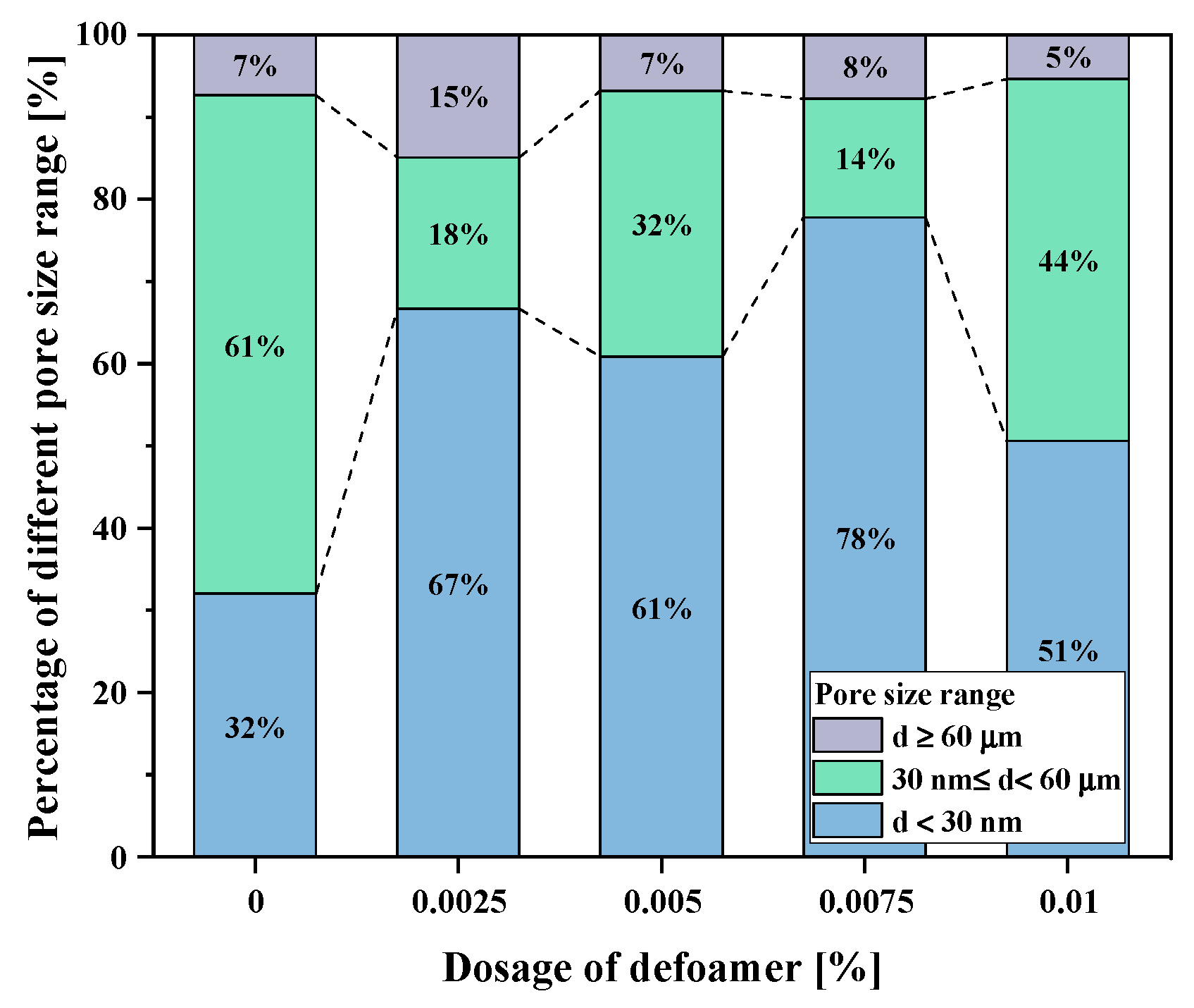 Buildings 13 00170 g005