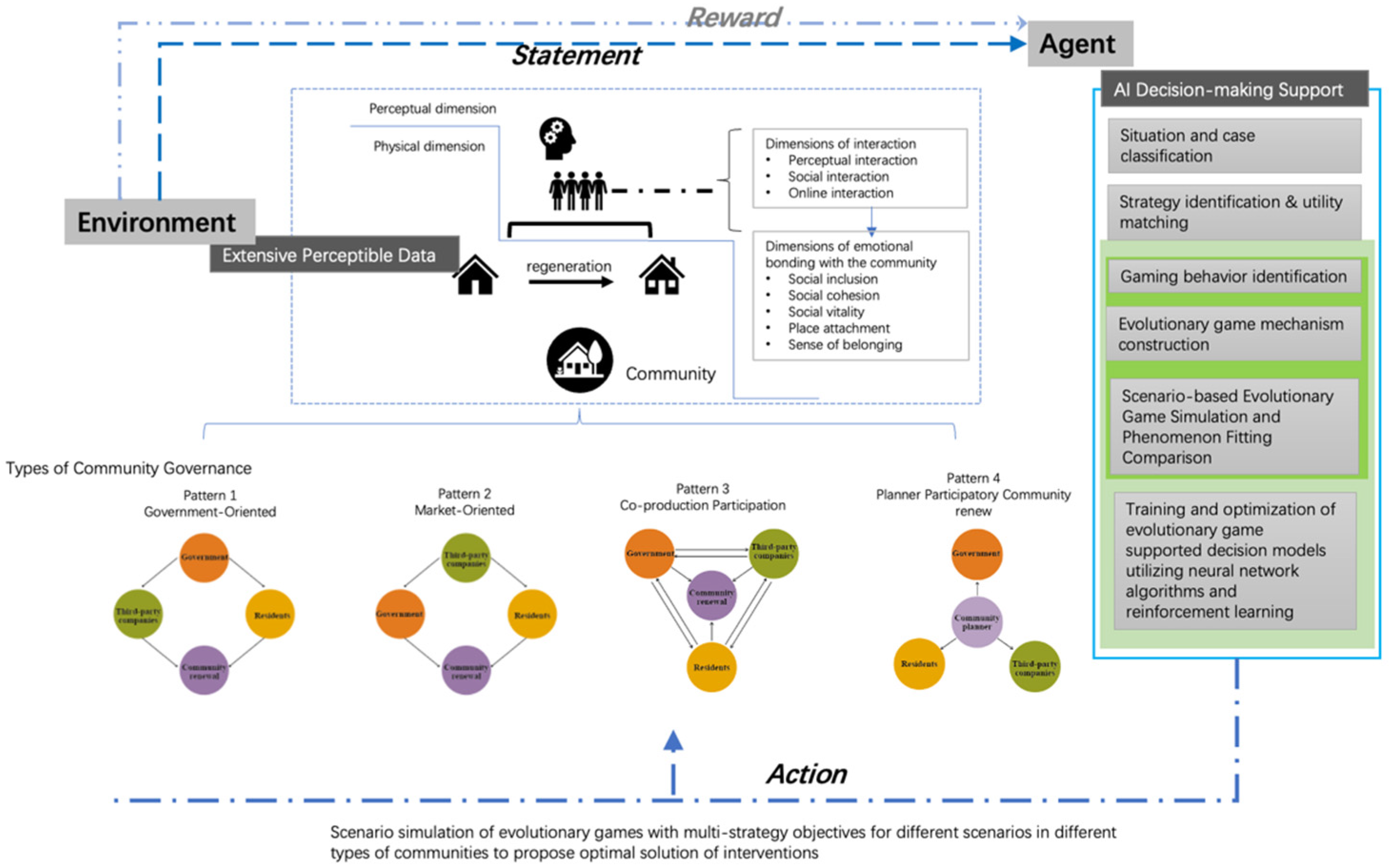 Buildings 13 00175 g001 Buildings 13 00175 g001