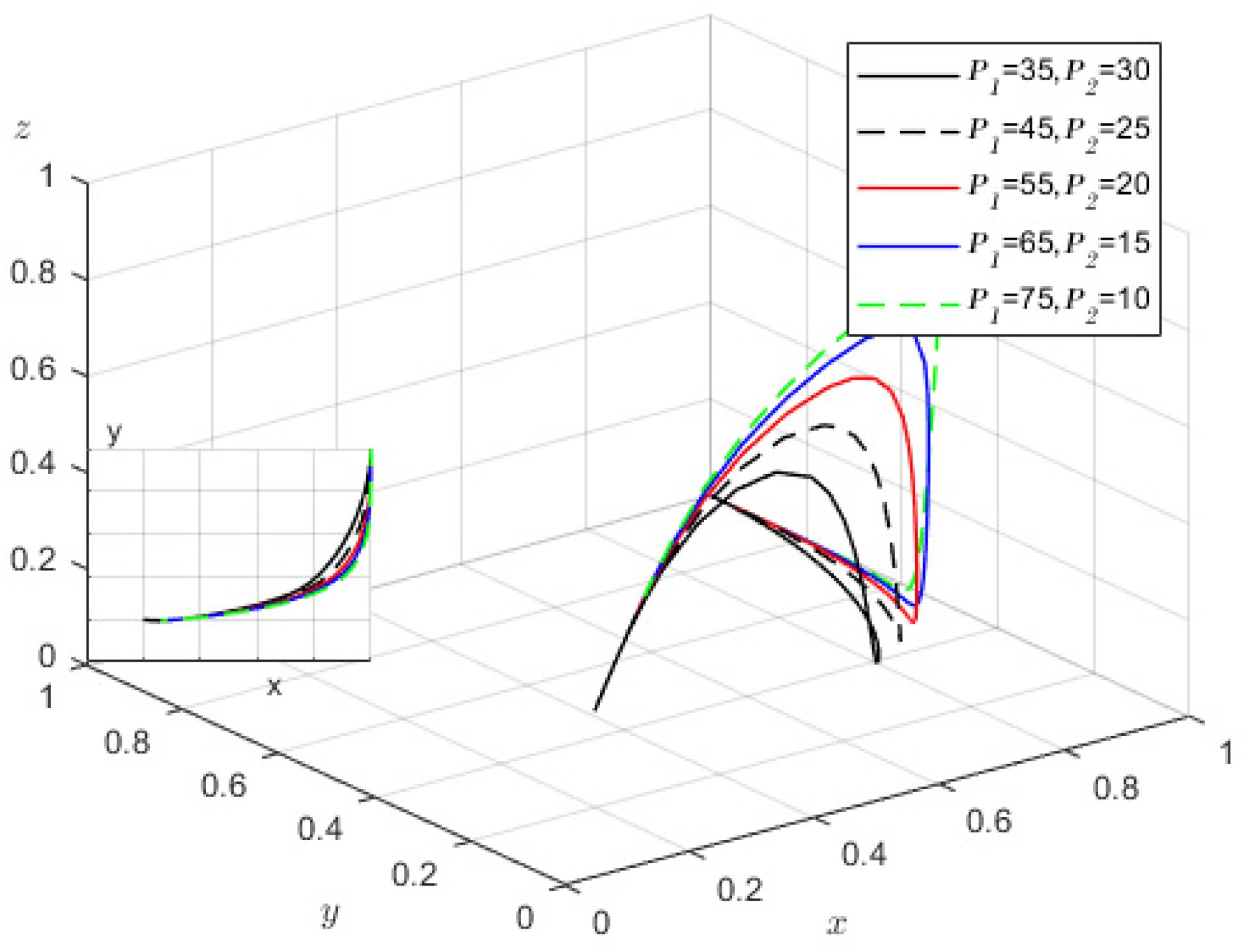 Buildings 13 00175 g007 Buildings 13 00175 g007