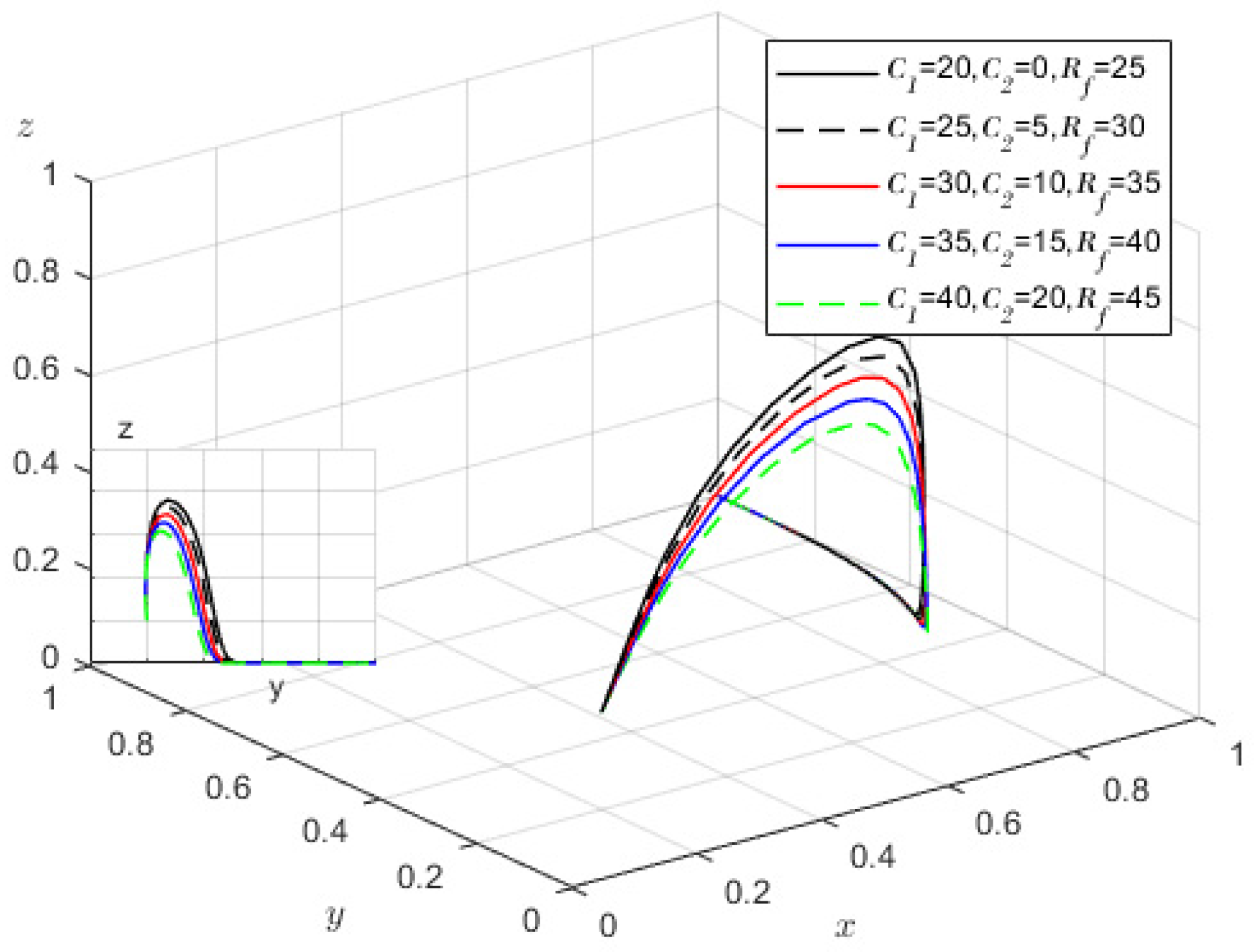 Buildings 13 00175 g008 Buildings 13 00175 g008