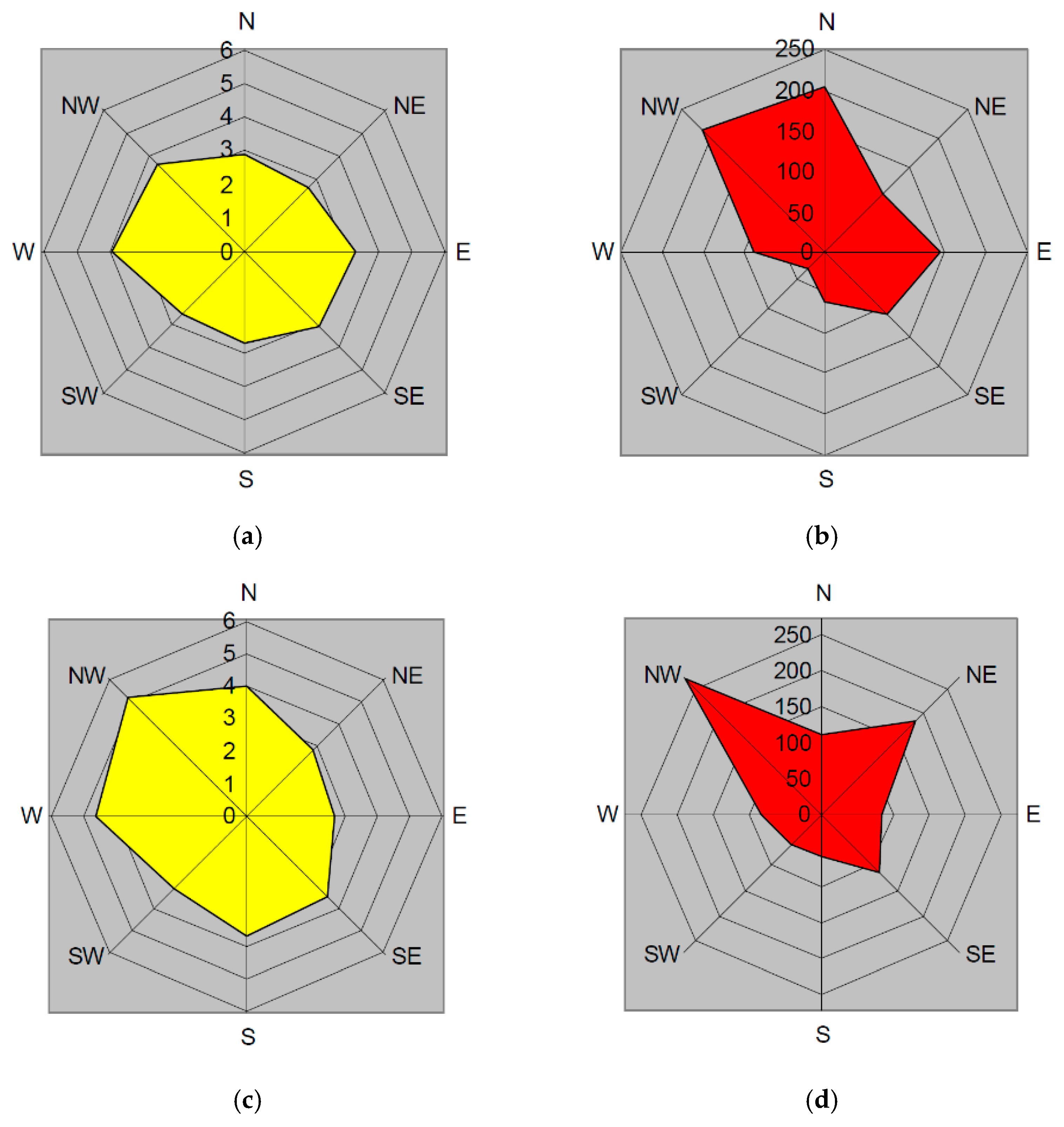 Buildings 13 00183 g002 Buildings 13 00183 g002