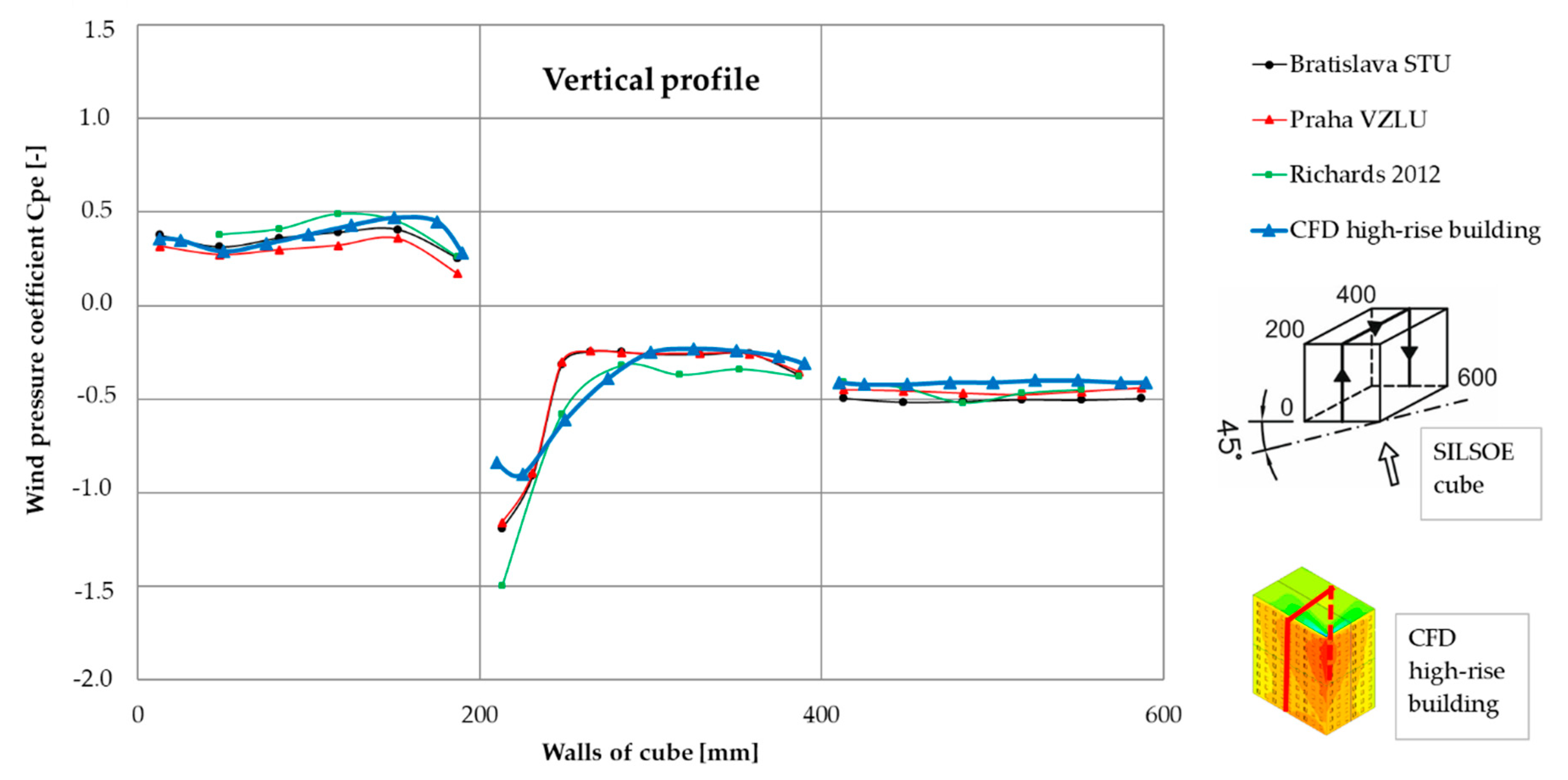 Buildings 13 00183 g007 Buildings 13 00183 g007