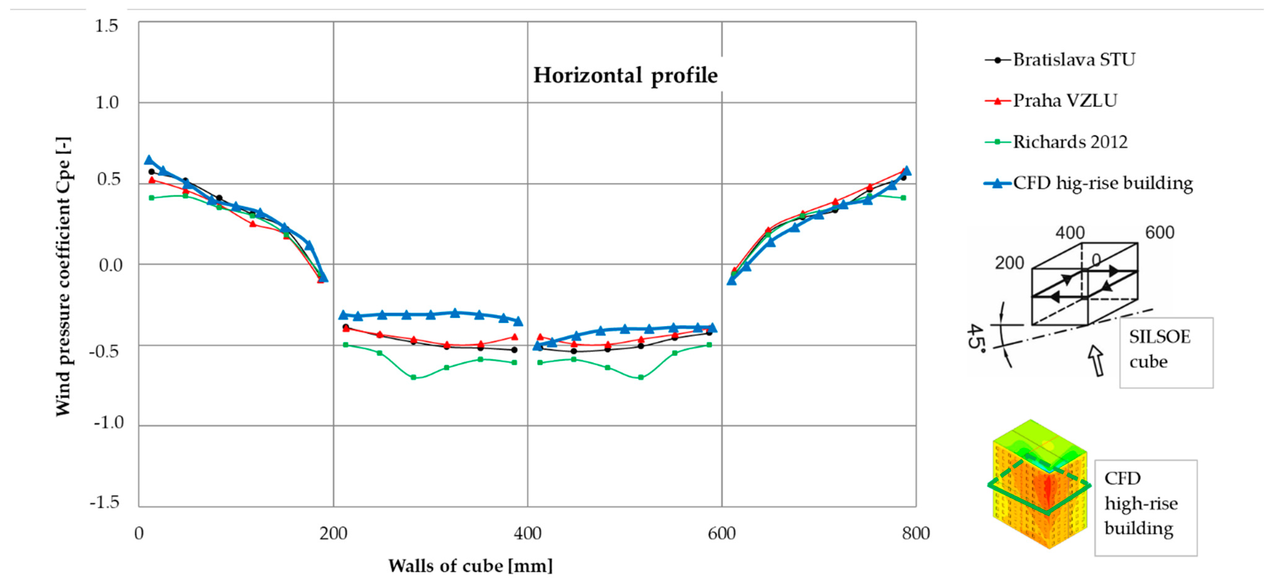 Buildings 13 00183 g008 Buildings 13 00183 g008