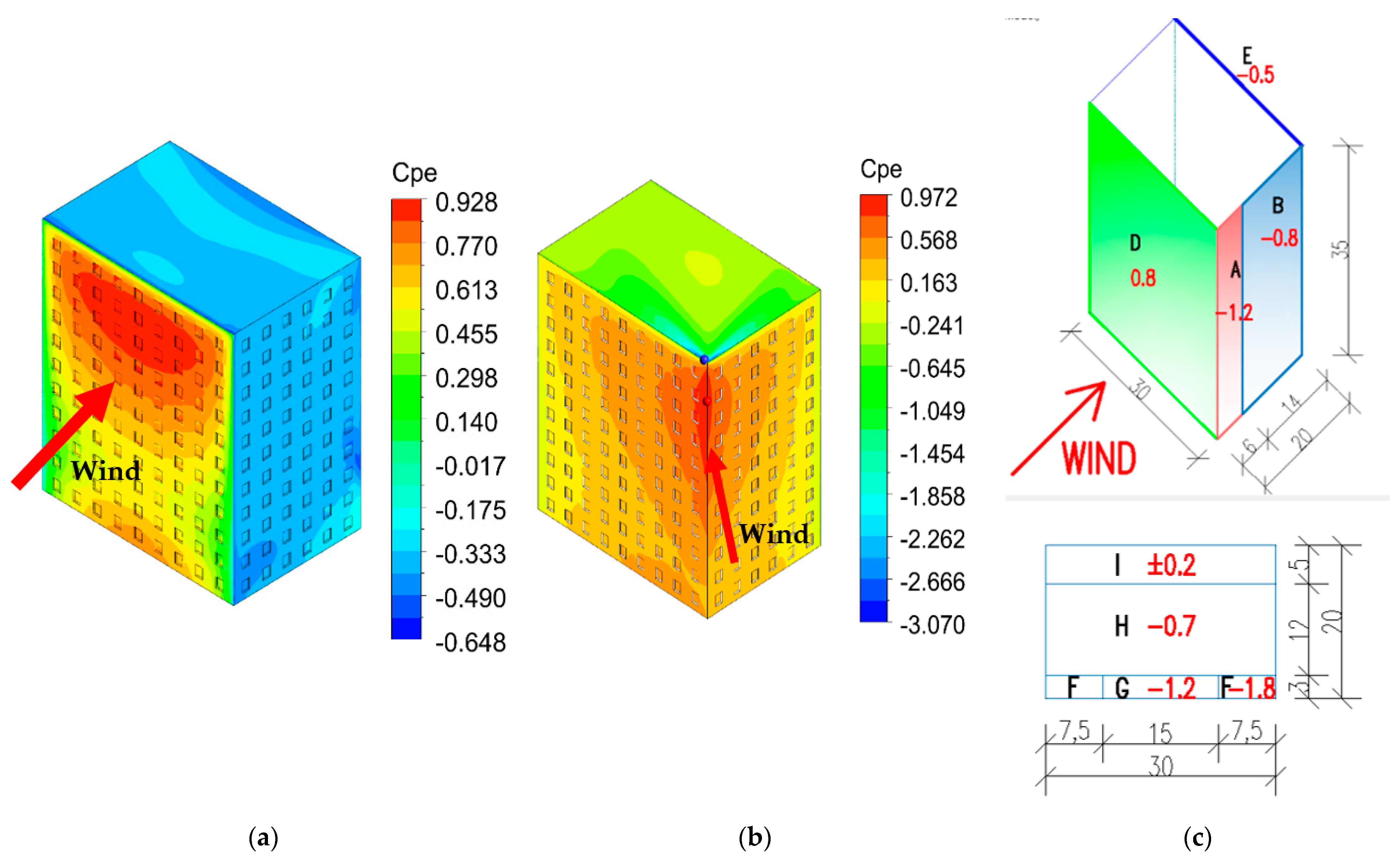 Buildings 13 00183 g010 Buildings 13 00183 g010