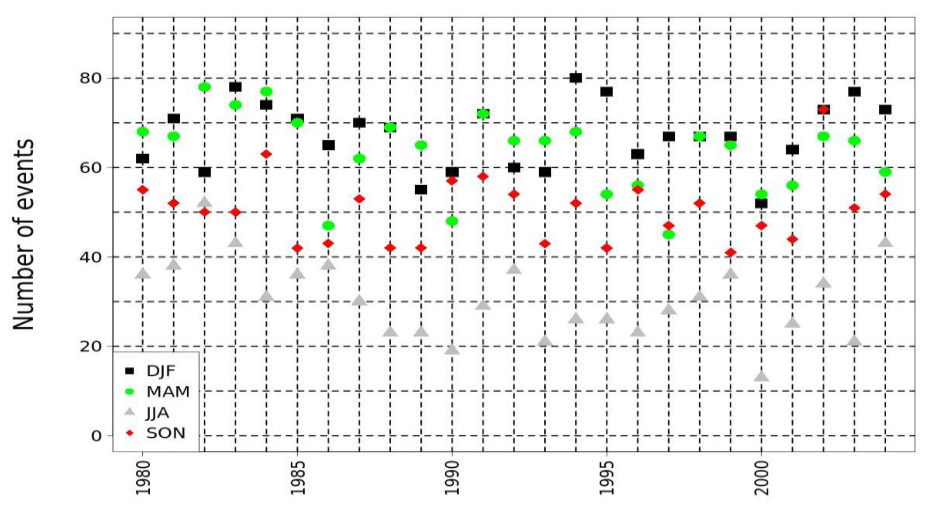 Buildings 13 00198 g004