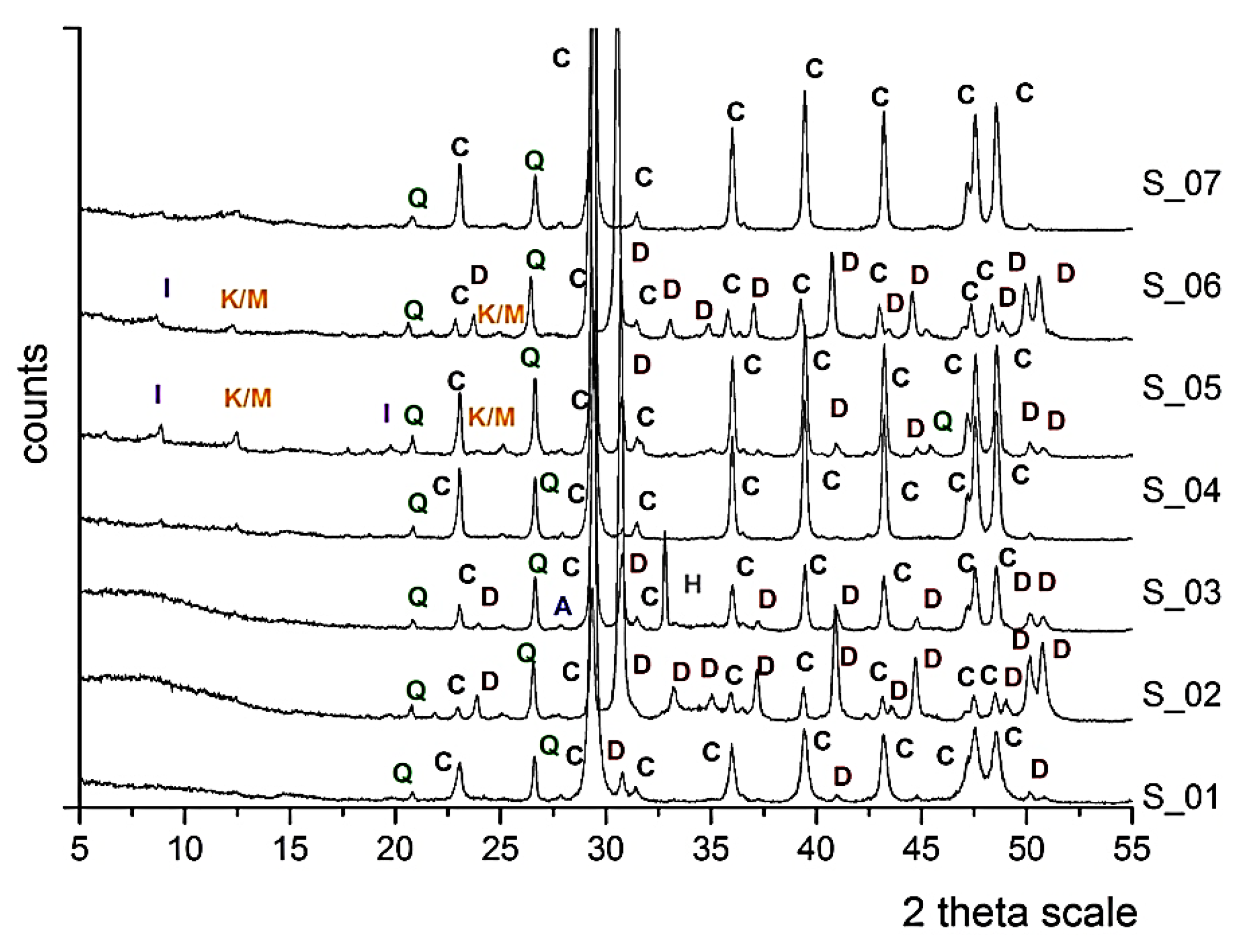 Buildings 13 00198 g005