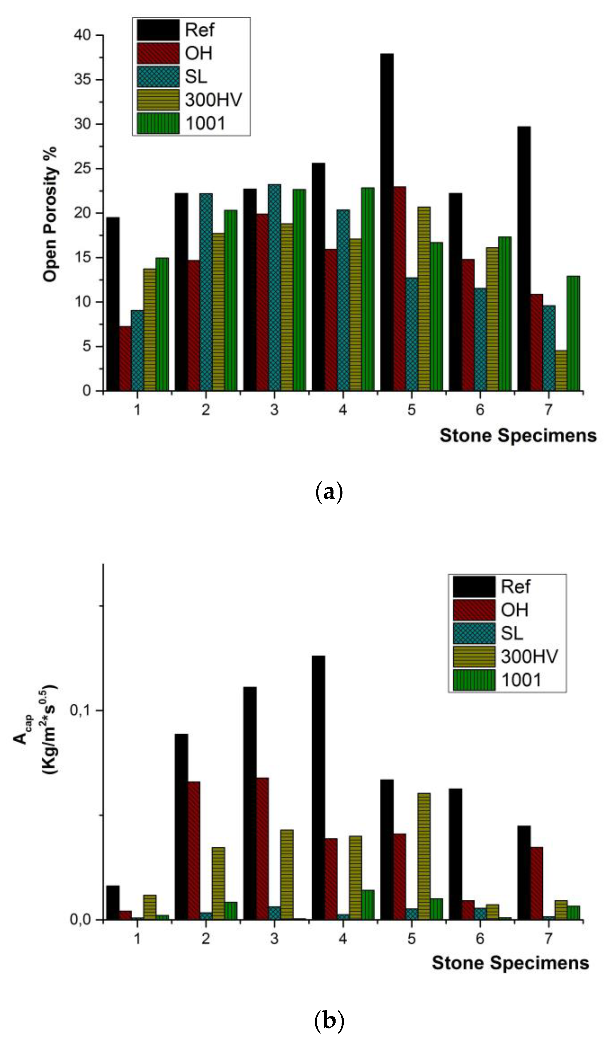 Buildings 13 00198 g008